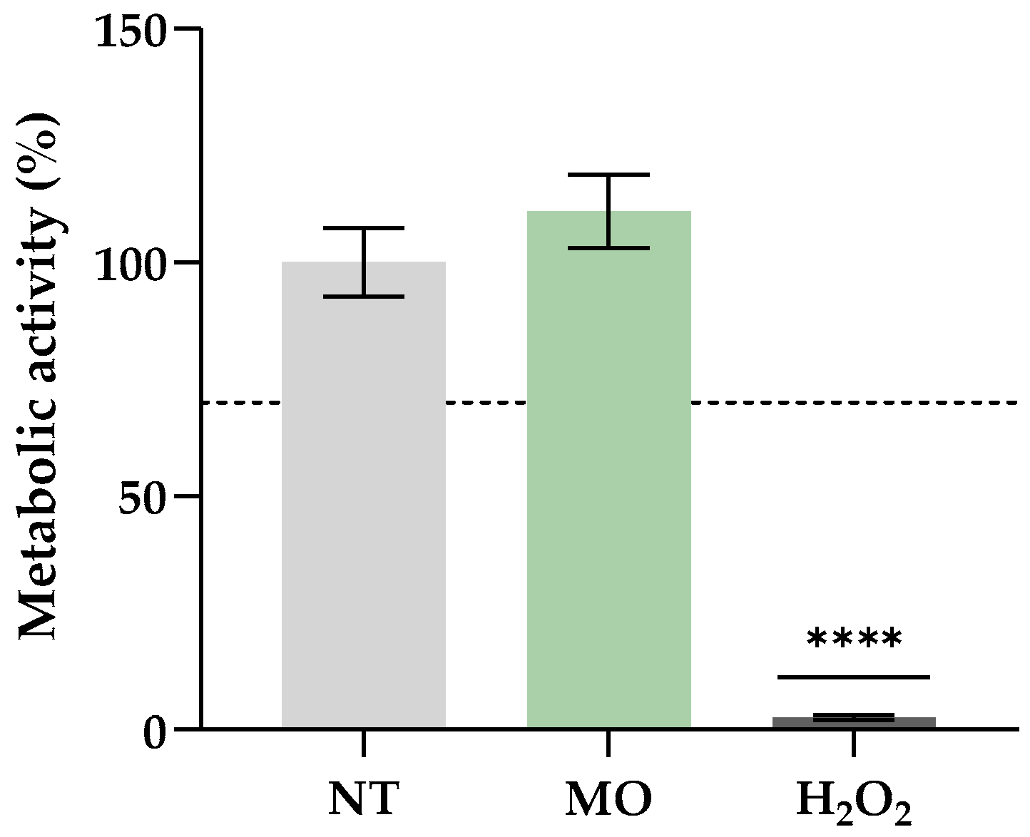 Antioxidants 12 02069 g001