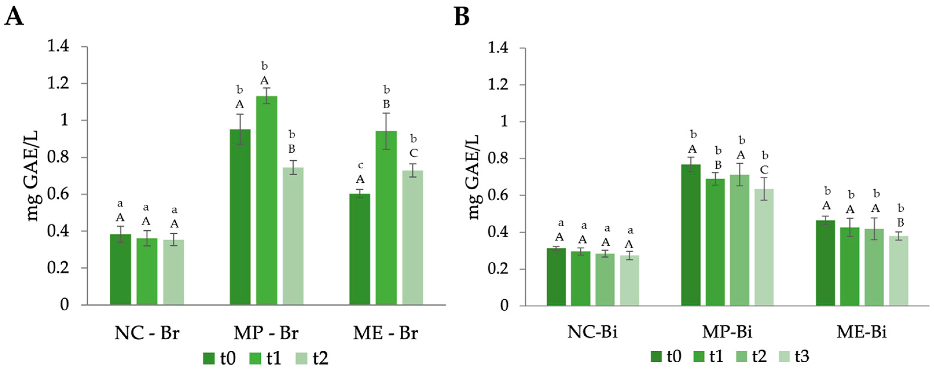 Antioxidants 12 02069 g004