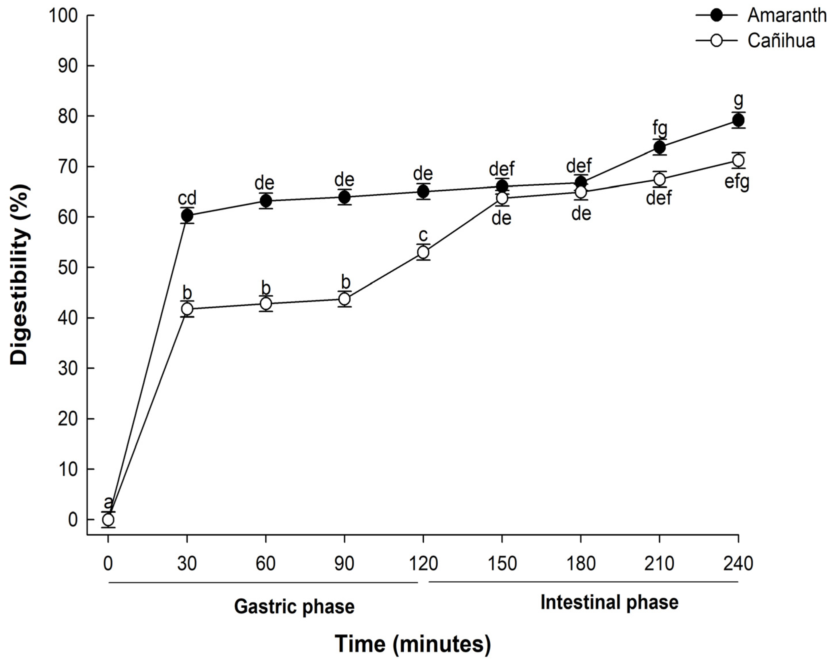 Antioxidants 12 02075 g001