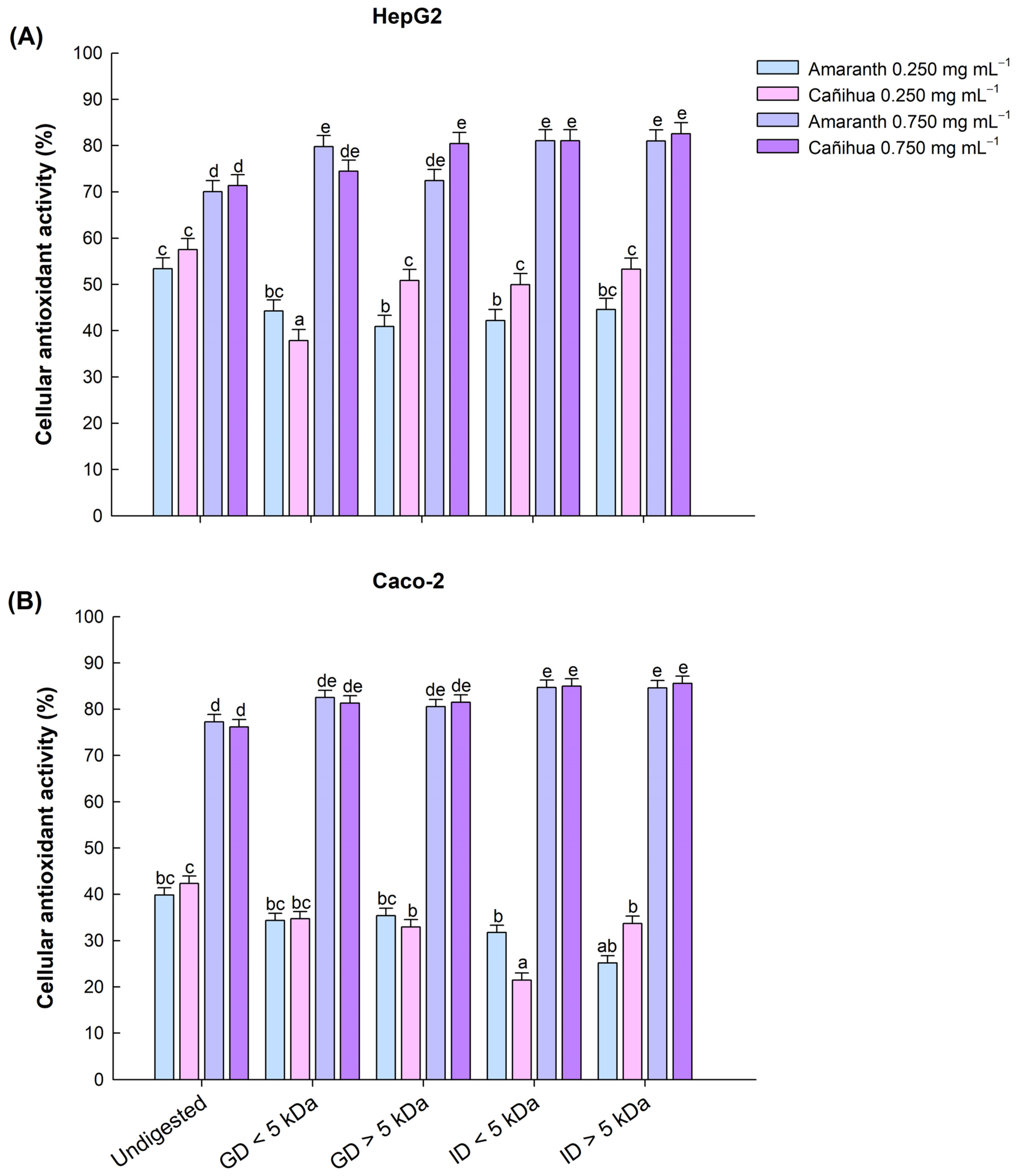Antioxidants 12 02075 g003