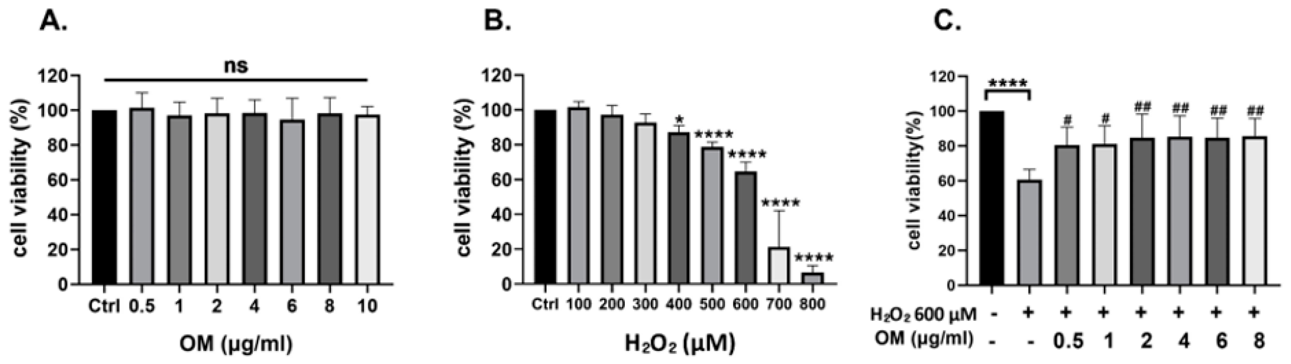 Antioxidants 12 02078 g001