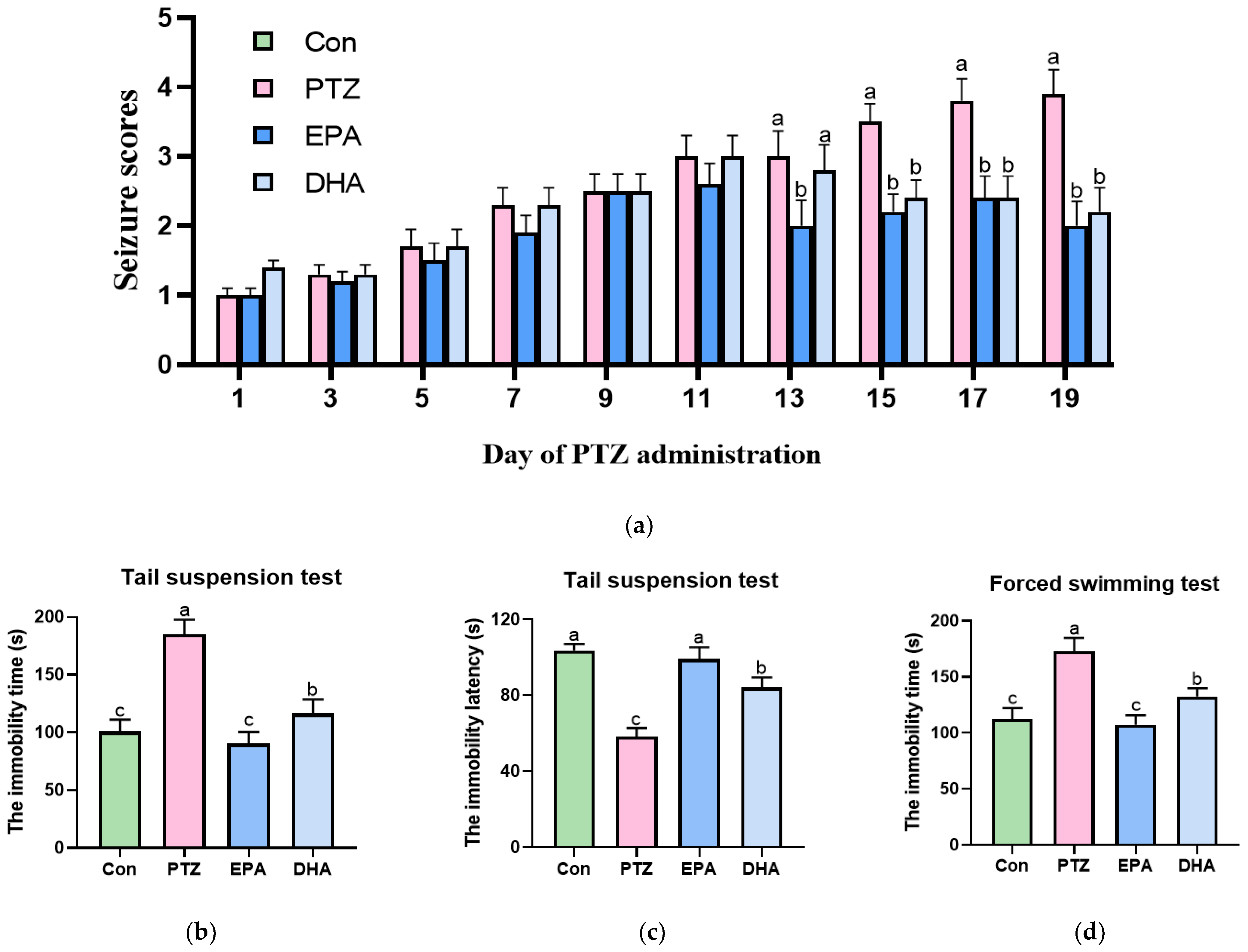 Antioxidants 12 02079 g001a