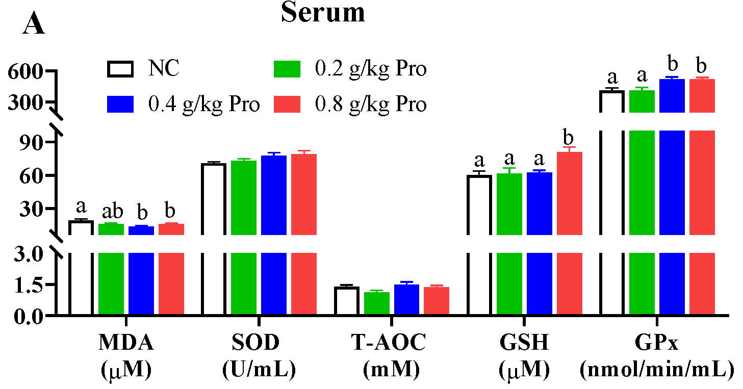 Antioxidants 12 02095 g001a