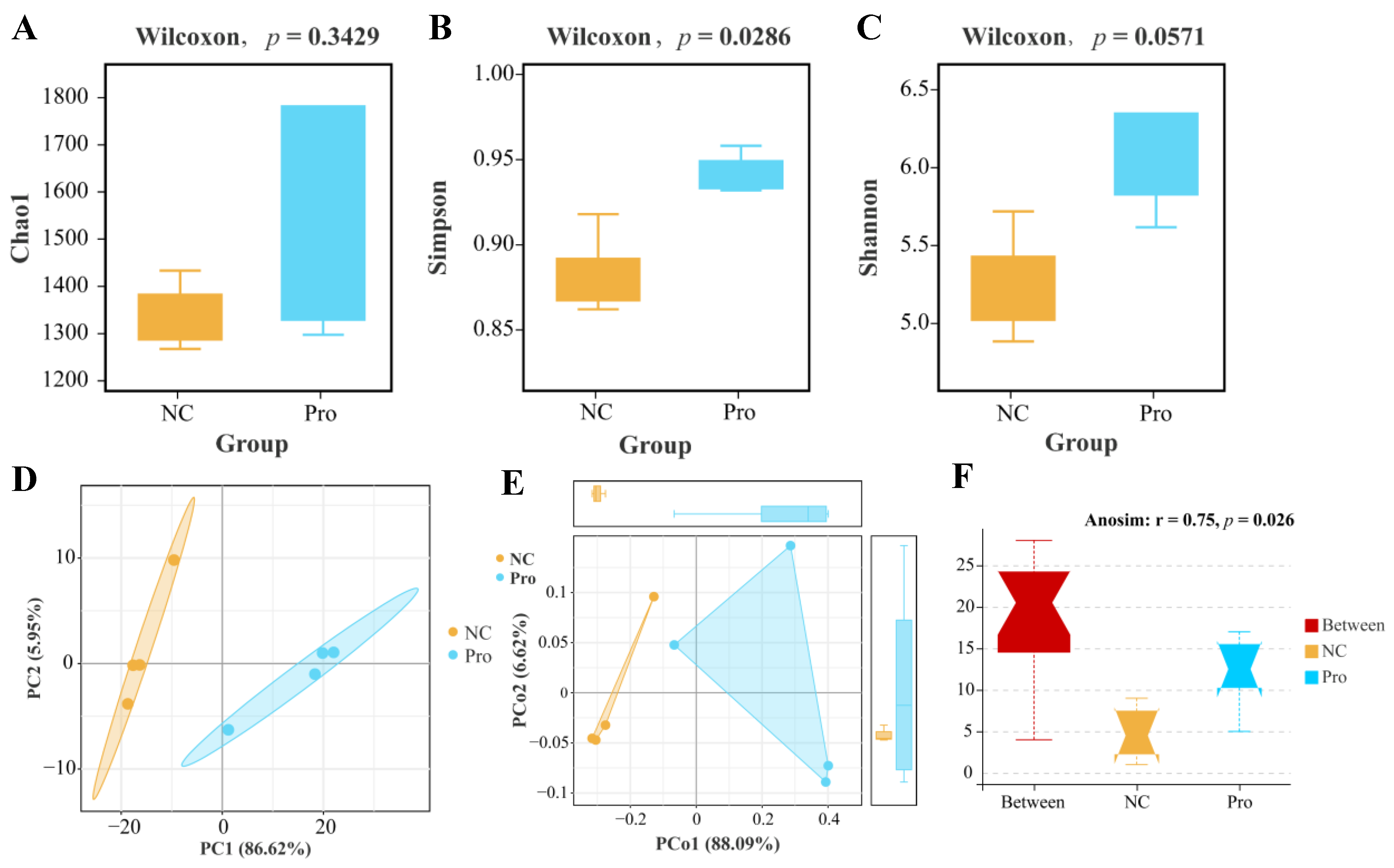 Antioxidants 12 02095 g007