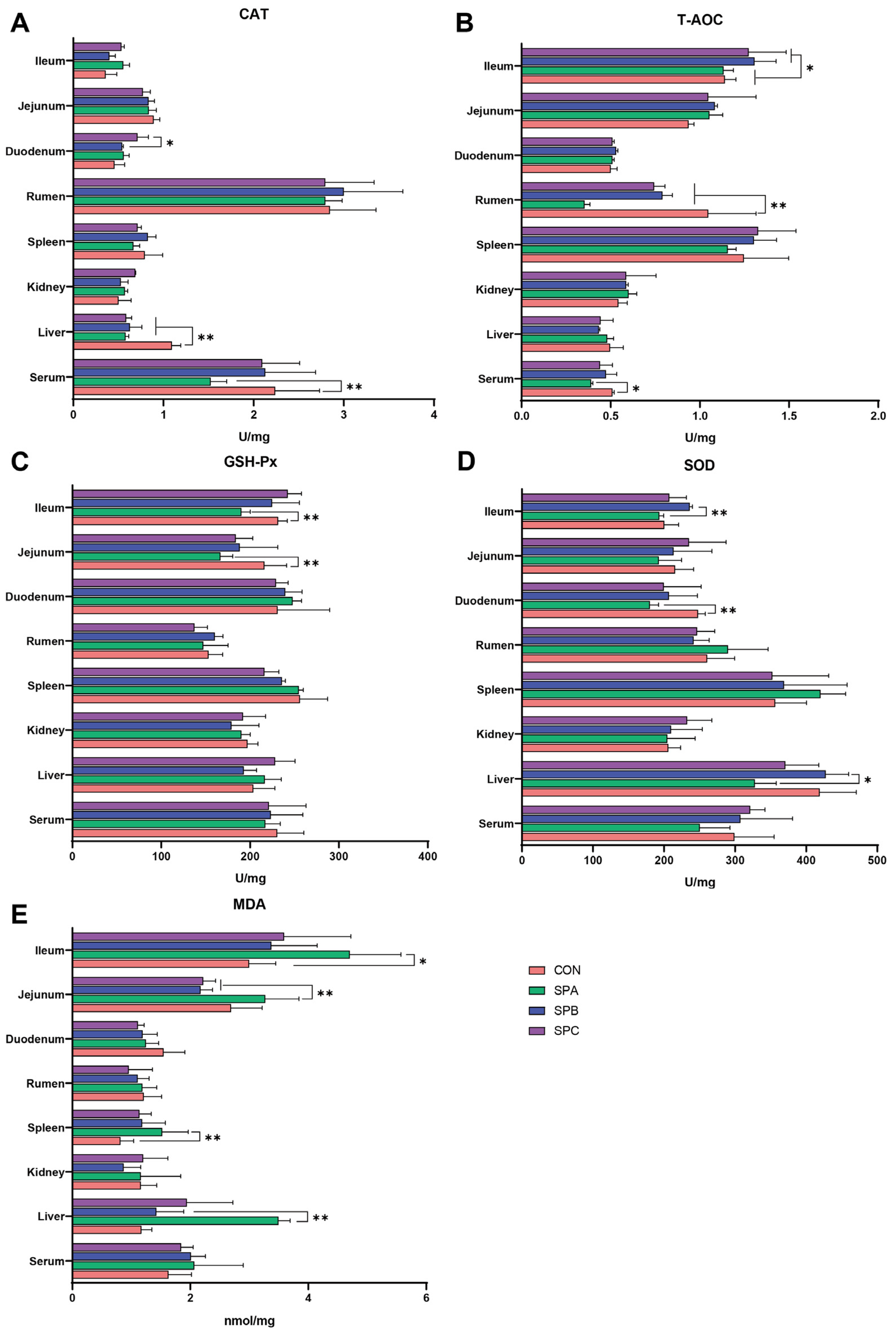 Antioxidants 12 02098 g001