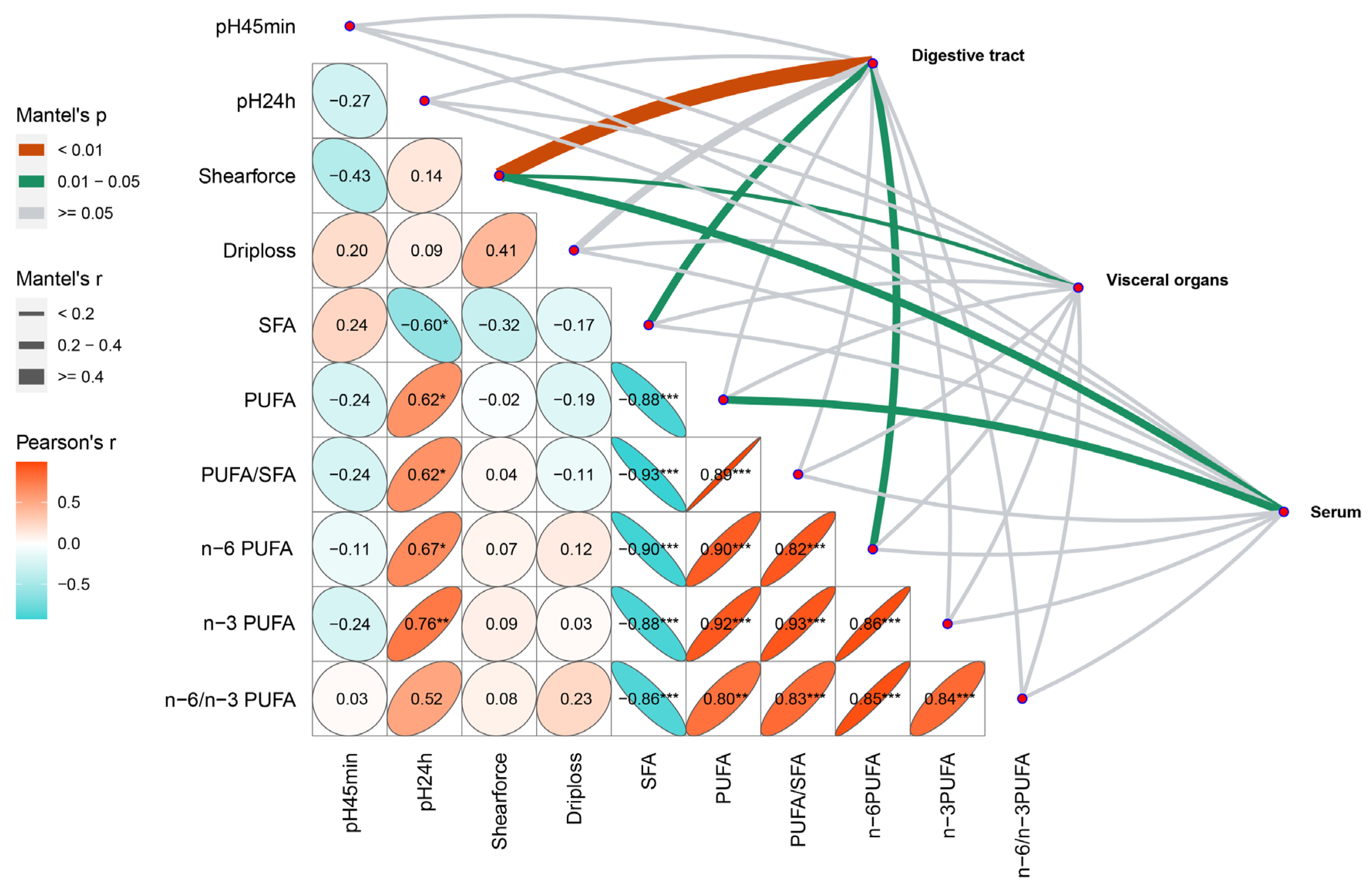 Antioxidants 12 02098 g003