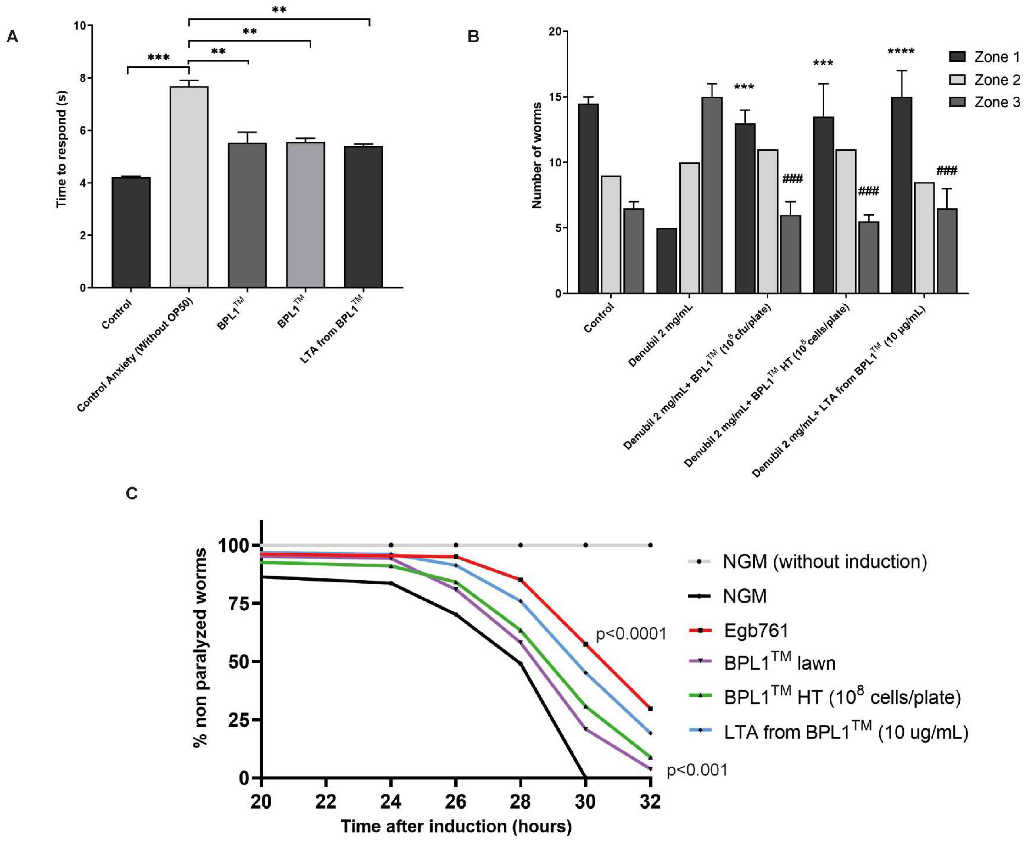 Antioxidants 12 02107 g004