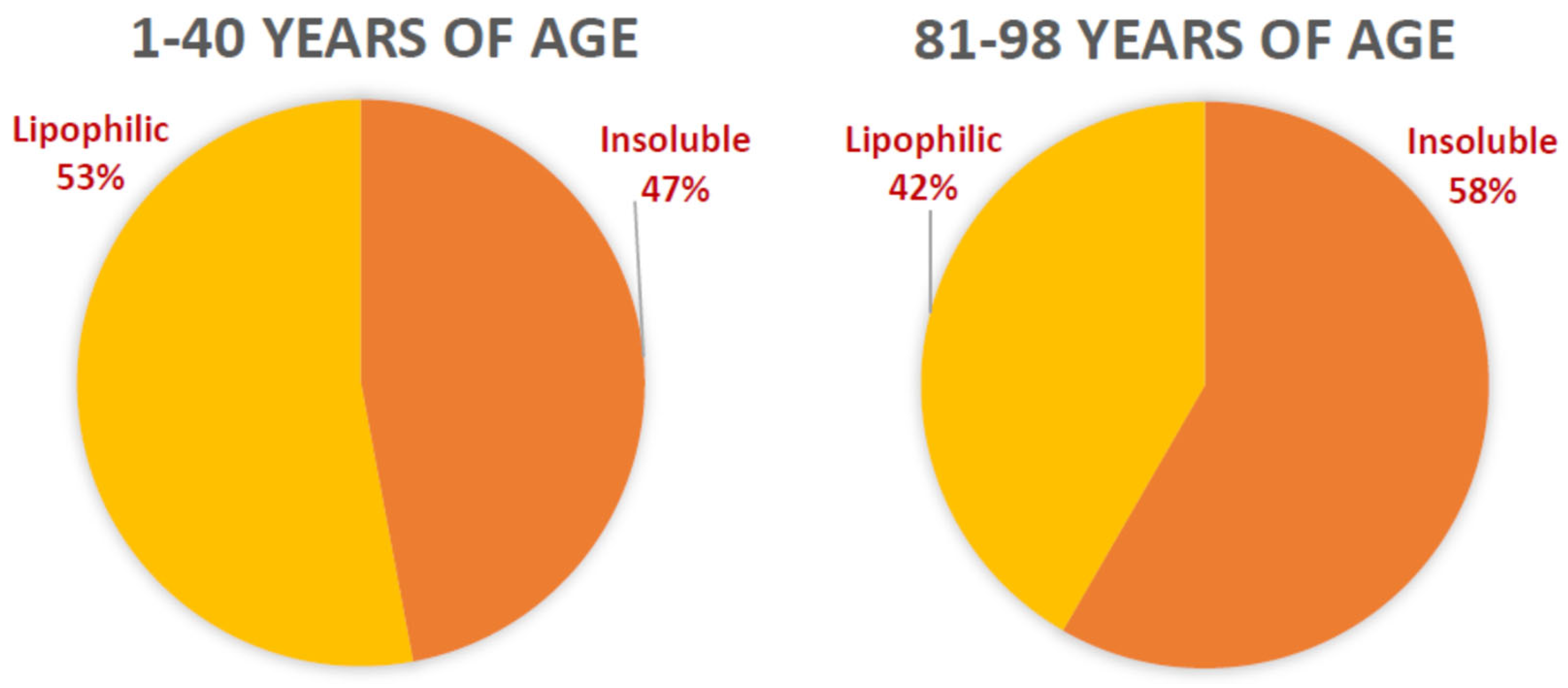 Antioxidants 12 02111 g004 Antioxidants 12 02111 g004