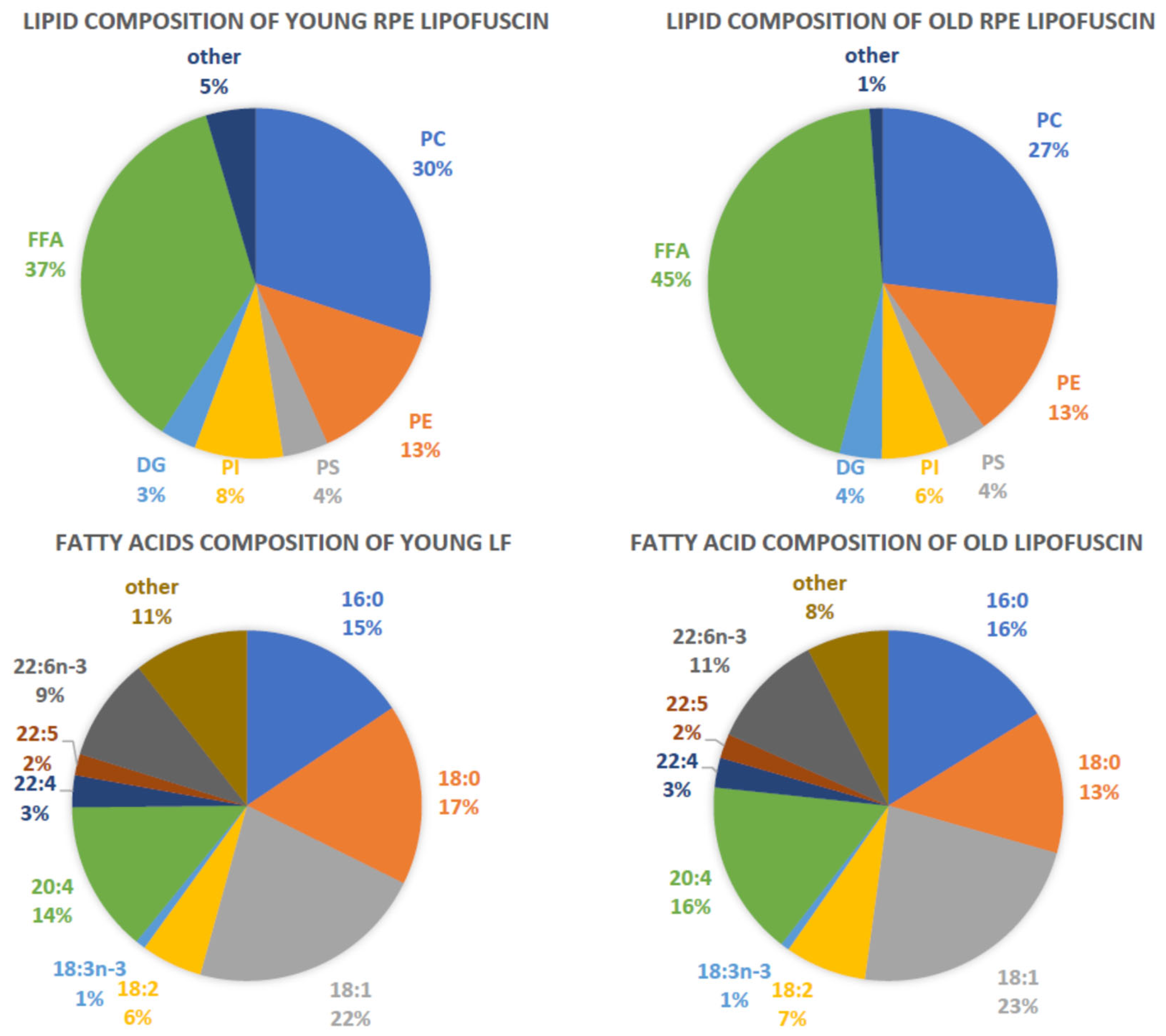 Antioxidants 12 02111 g005 Antioxidants 12 02111 g005