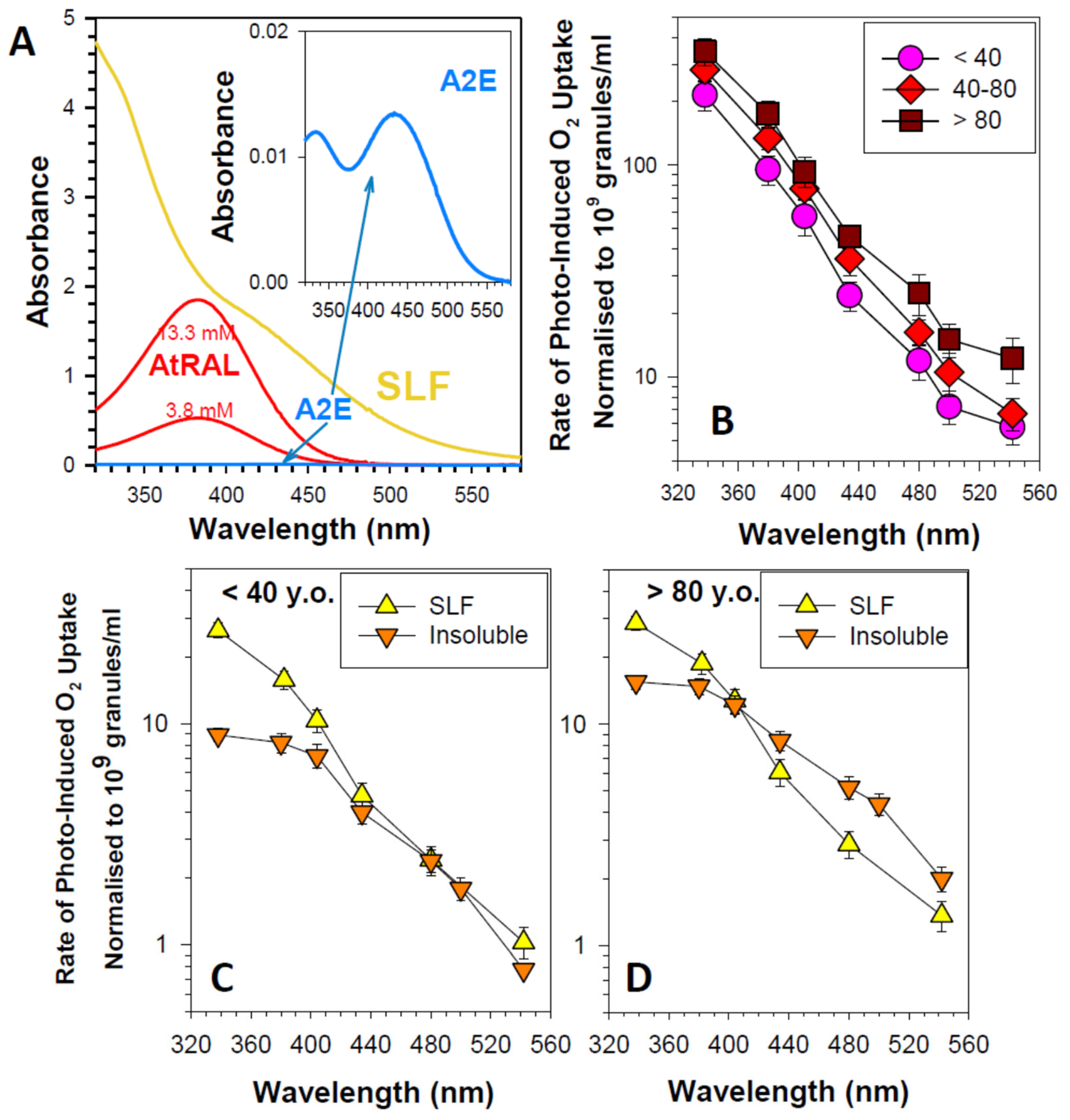 Antioxidants 12 02111 g006 Antioxidants 12 02111 g006
