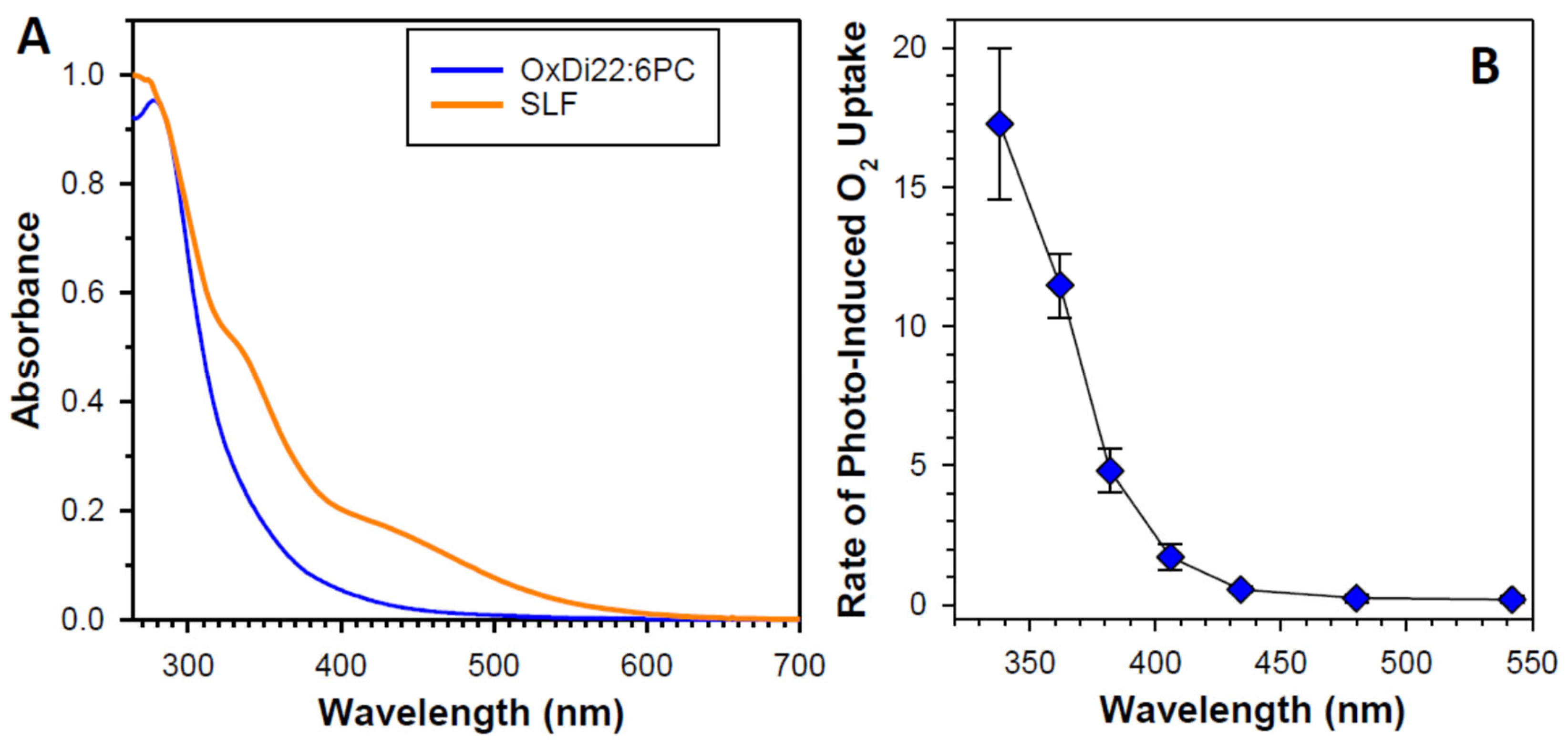 Antioxidants 12 02111 g007 Antioxidants 12 02111 g007