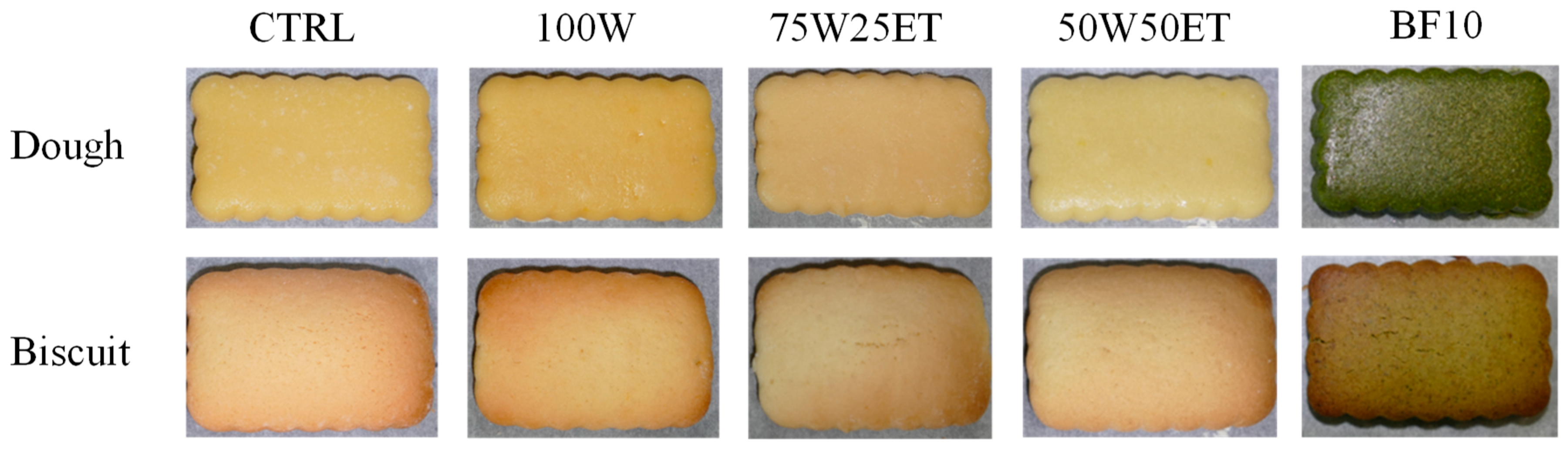 Antioxidants 12 02115 g001 Antioxidants 12 02115 g001