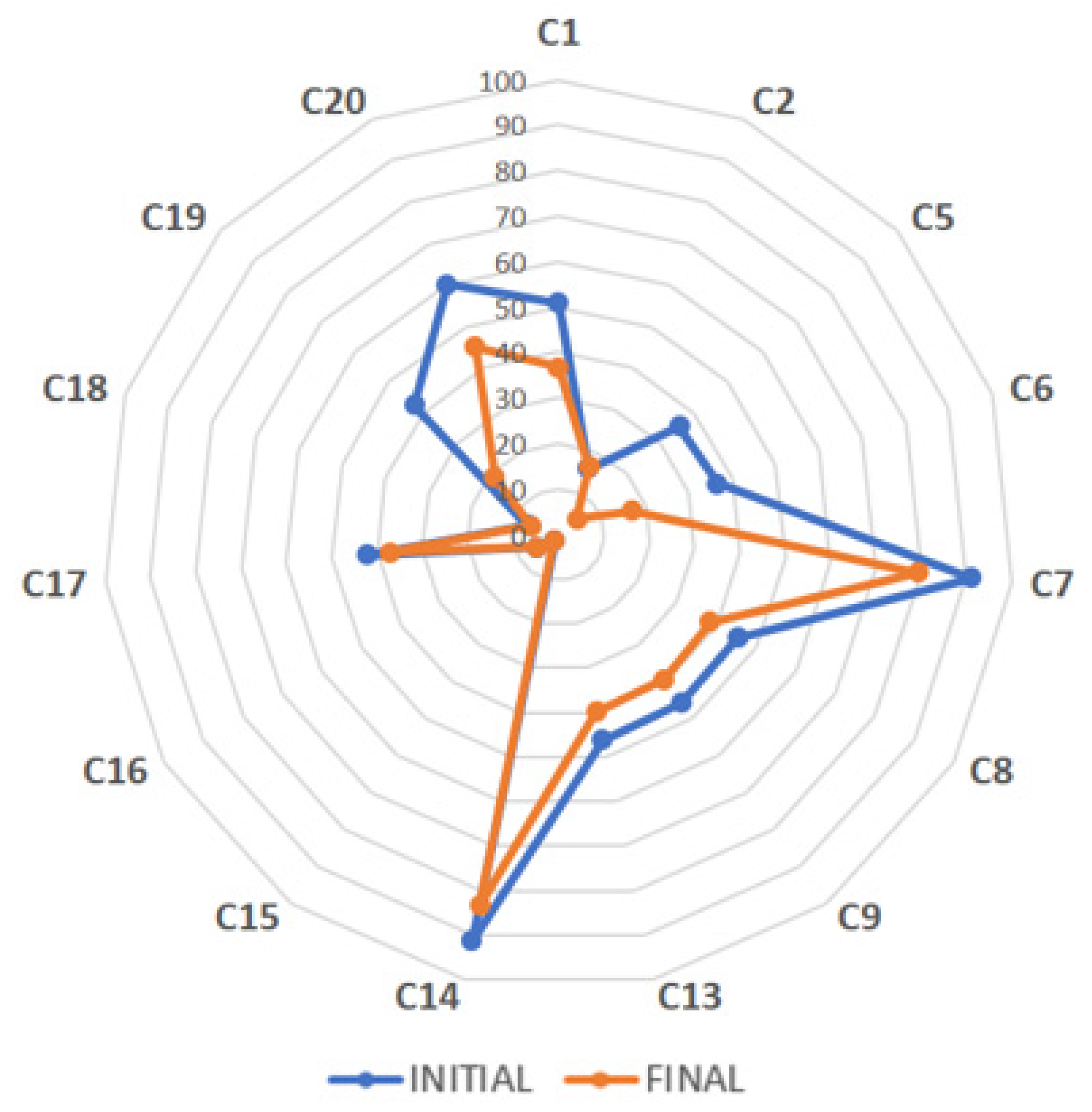 Antioxidants 12 02121 g001
