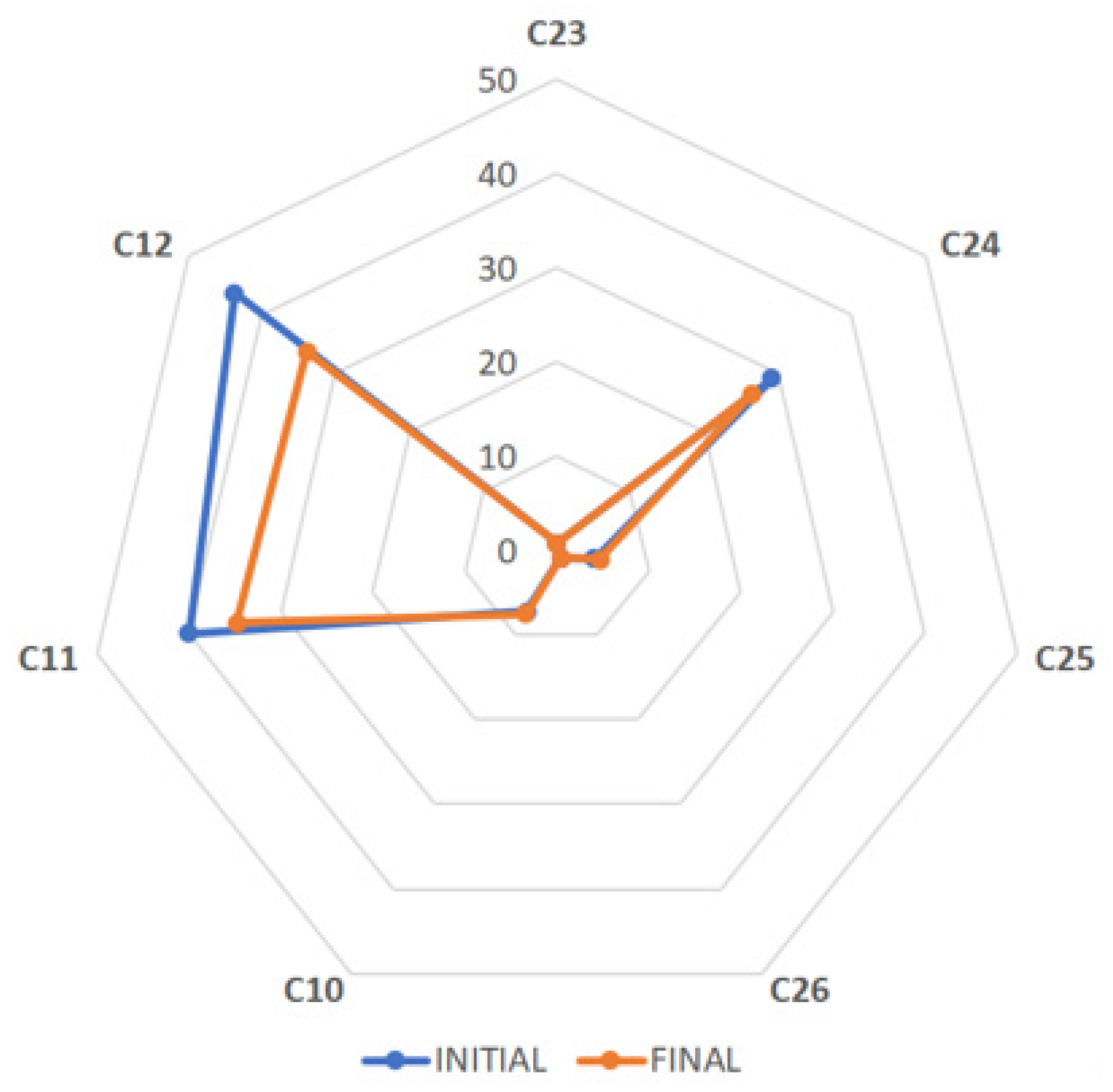 Antioxidants 12 02121 g002