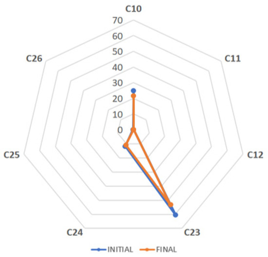 Antioxidants 12 02121 g004