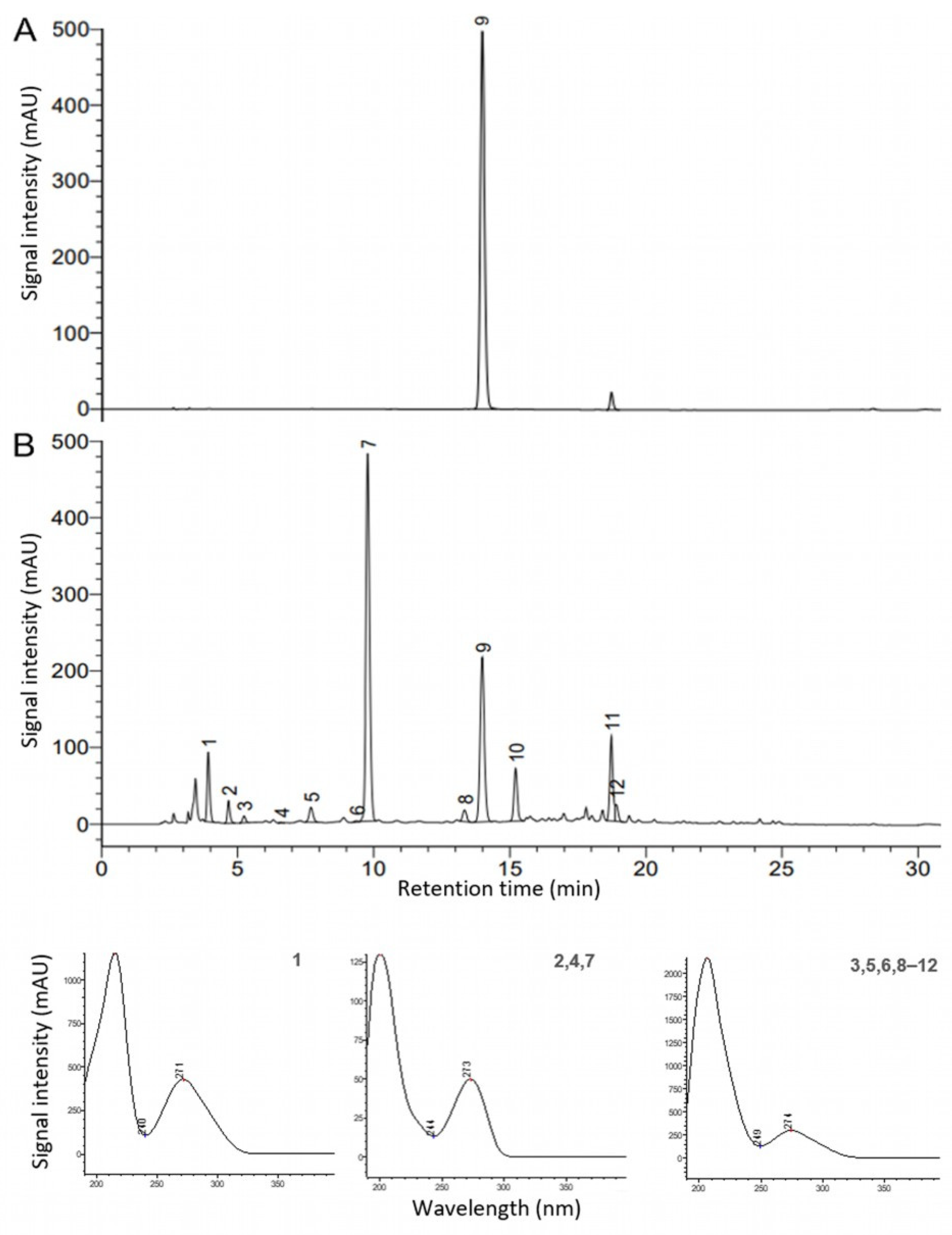 Antioxidants 12 02121 g005