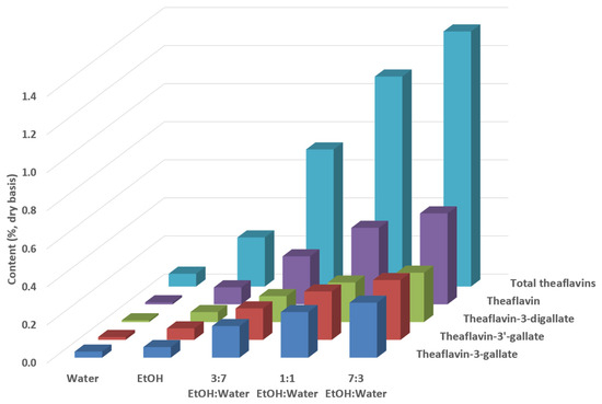 Antioxidants 12 02121 g007