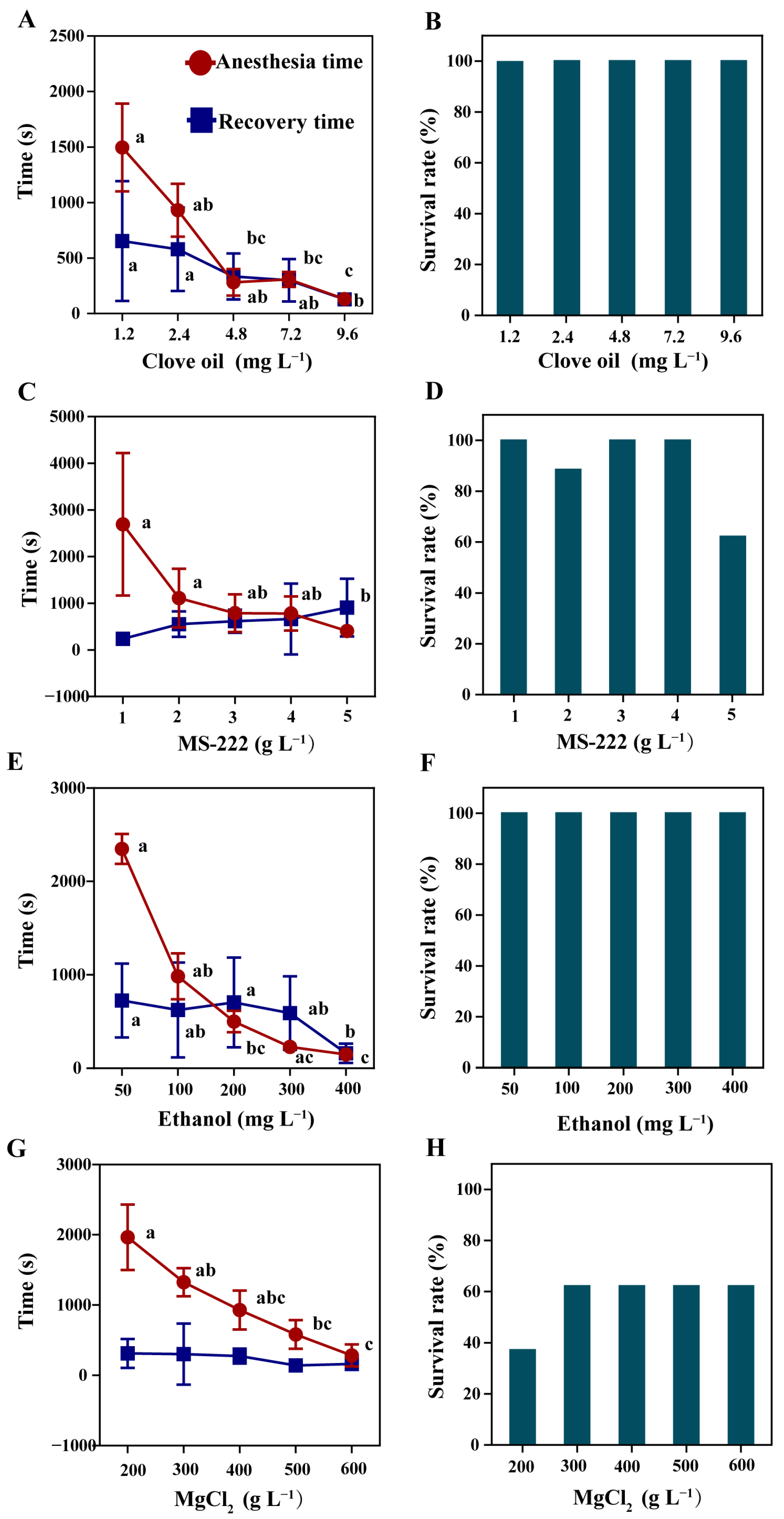 Antioxidants 12 02124 g001