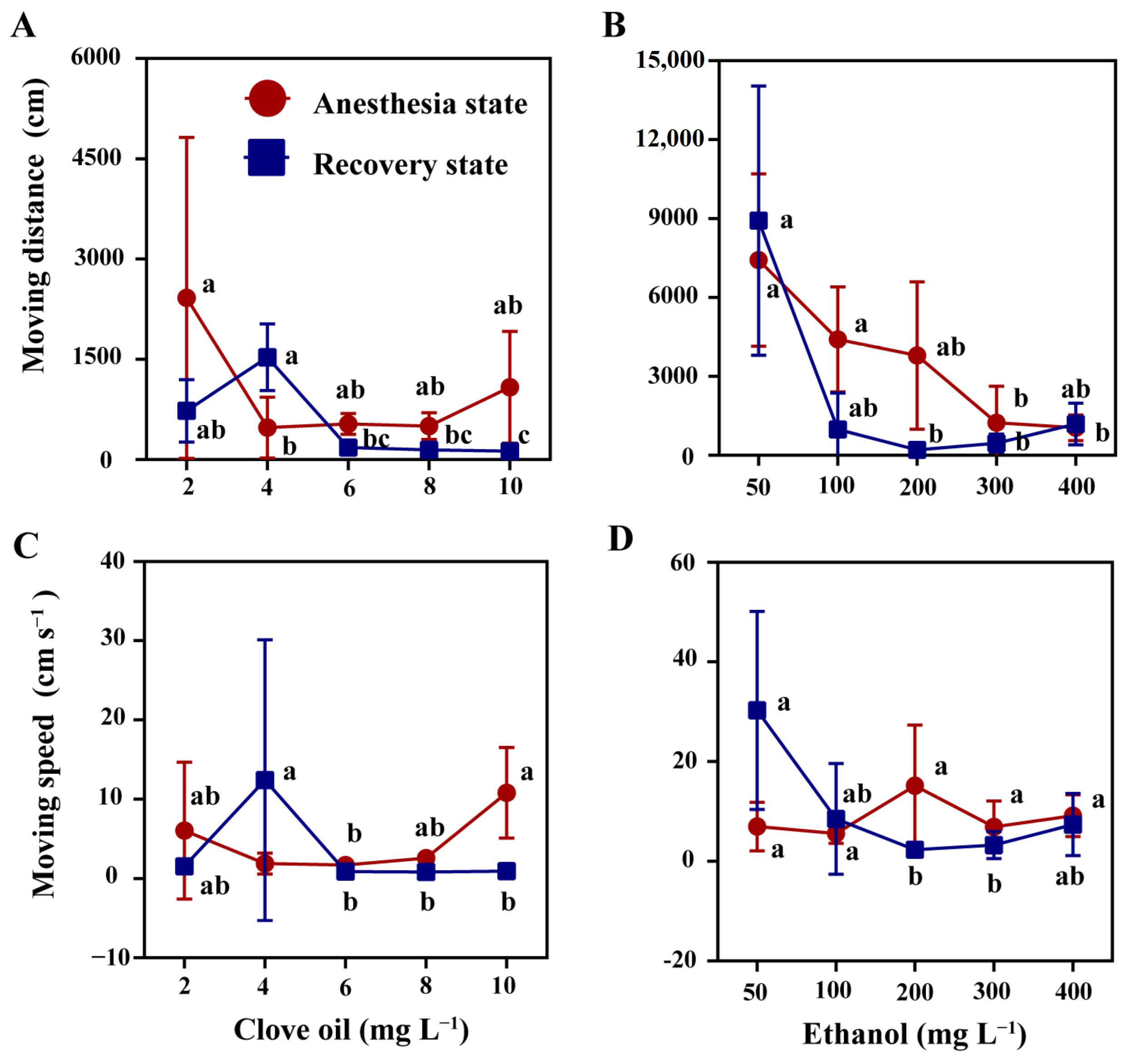 Antioxidants 12 02124 g002