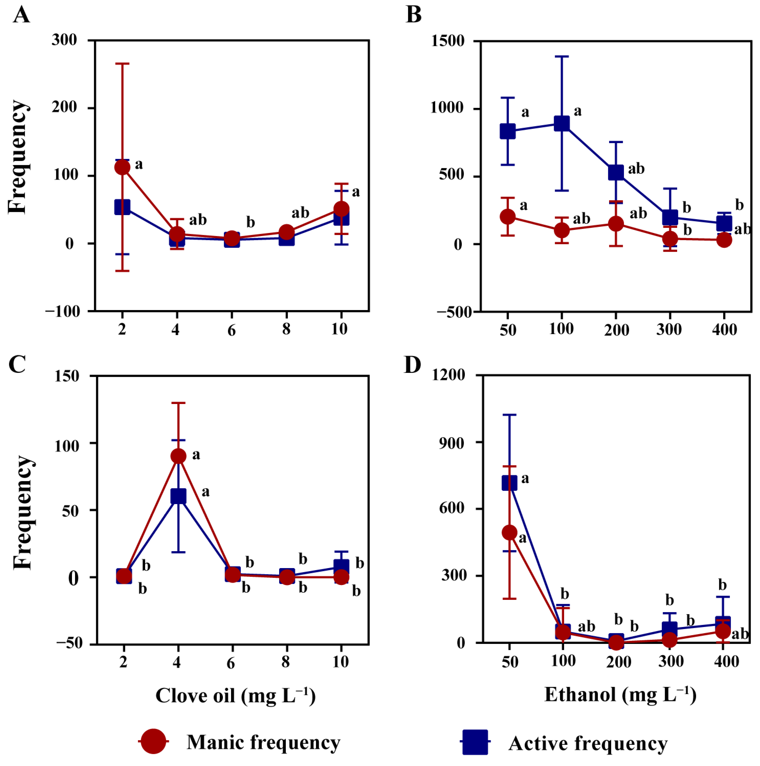 Antioxidants 12 02124 g003