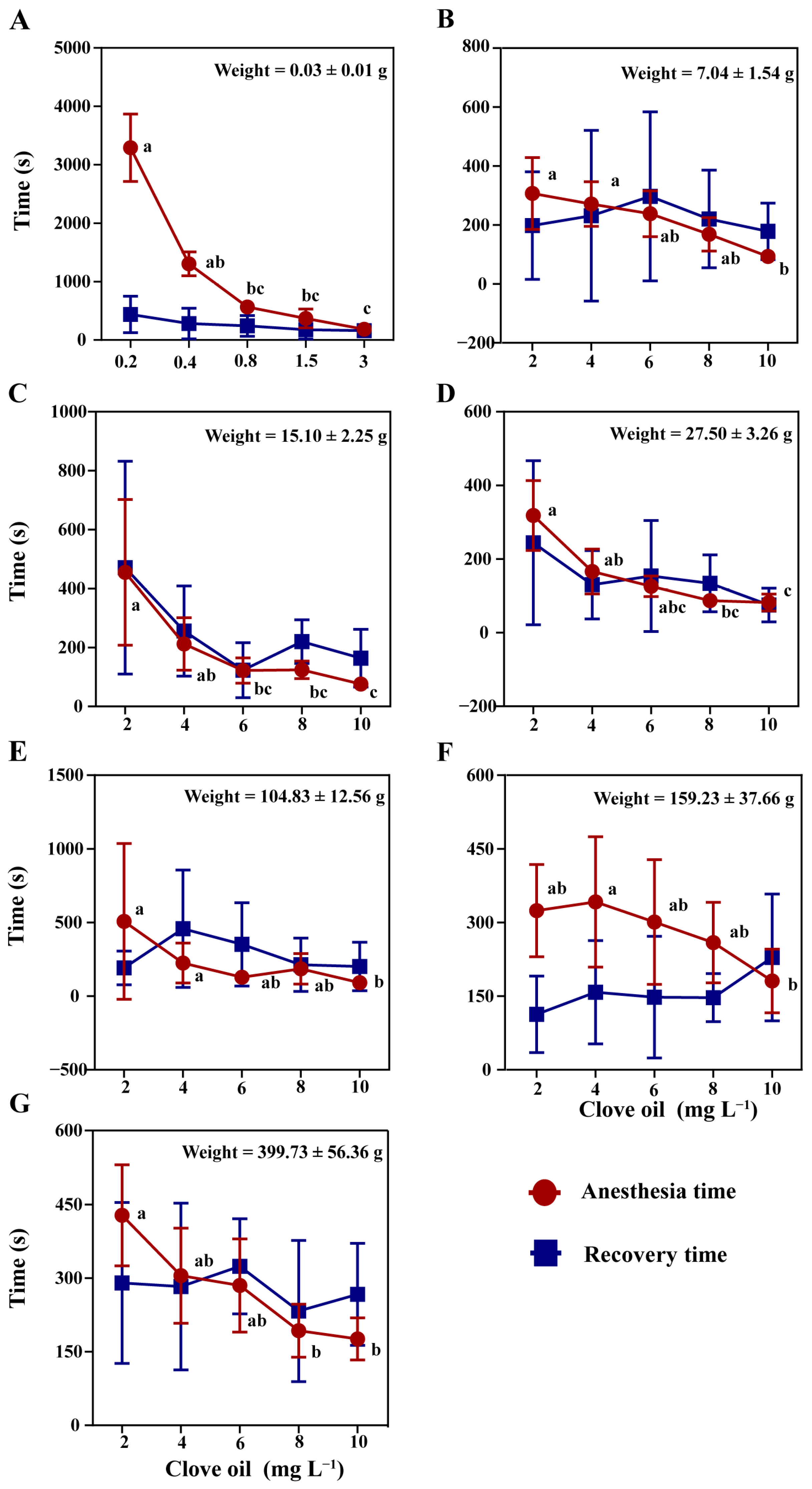 Antioxidants 12 02124 g004
