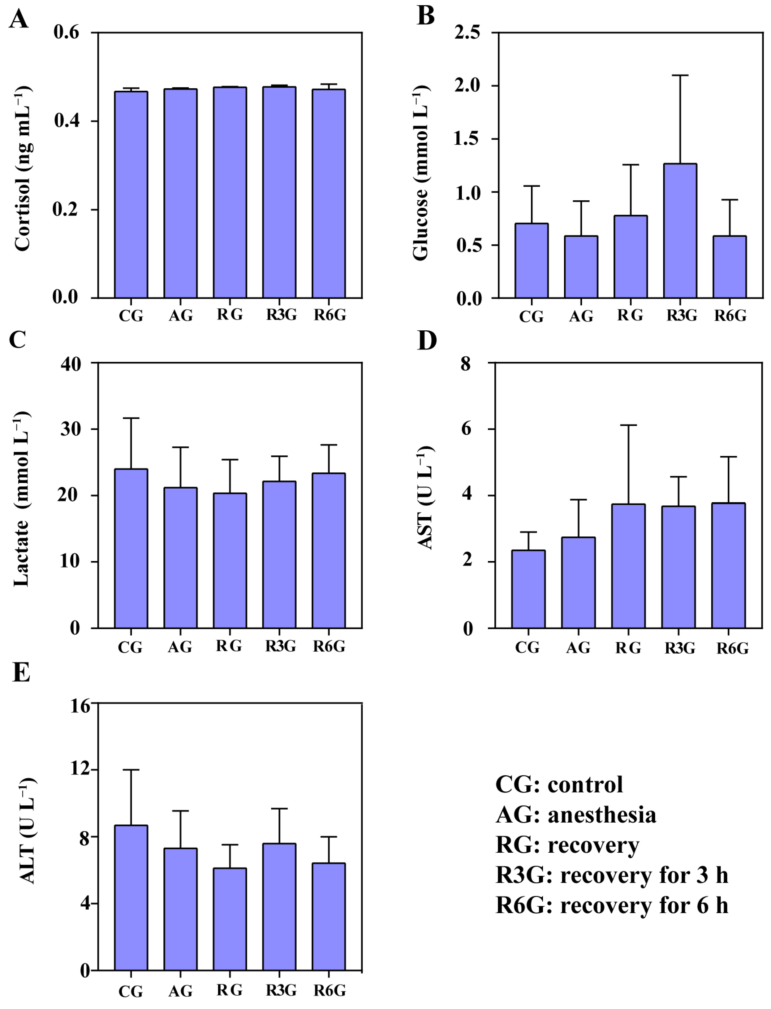 Antioxidants 12 02124 g006