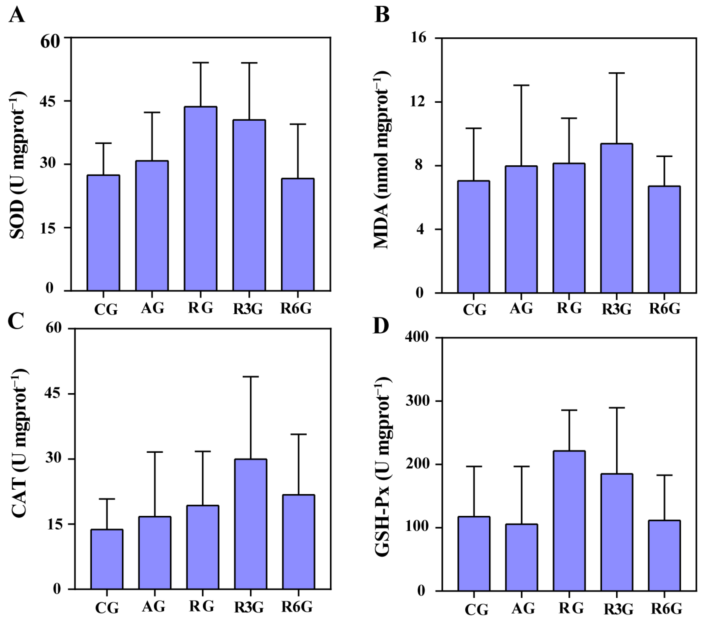 Antioxidants 12 02124 g007