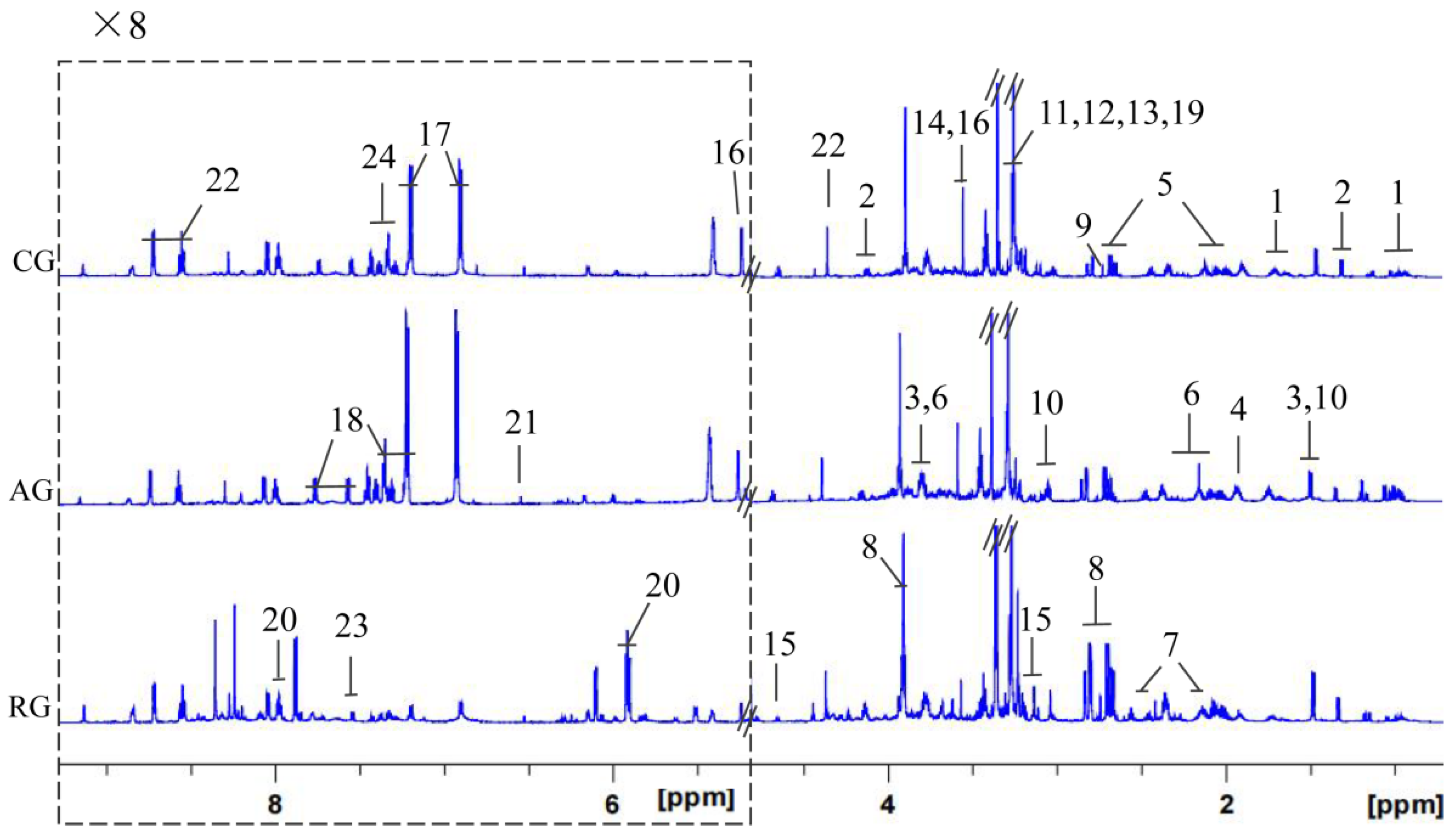 Antioxidants 12 02124 g008