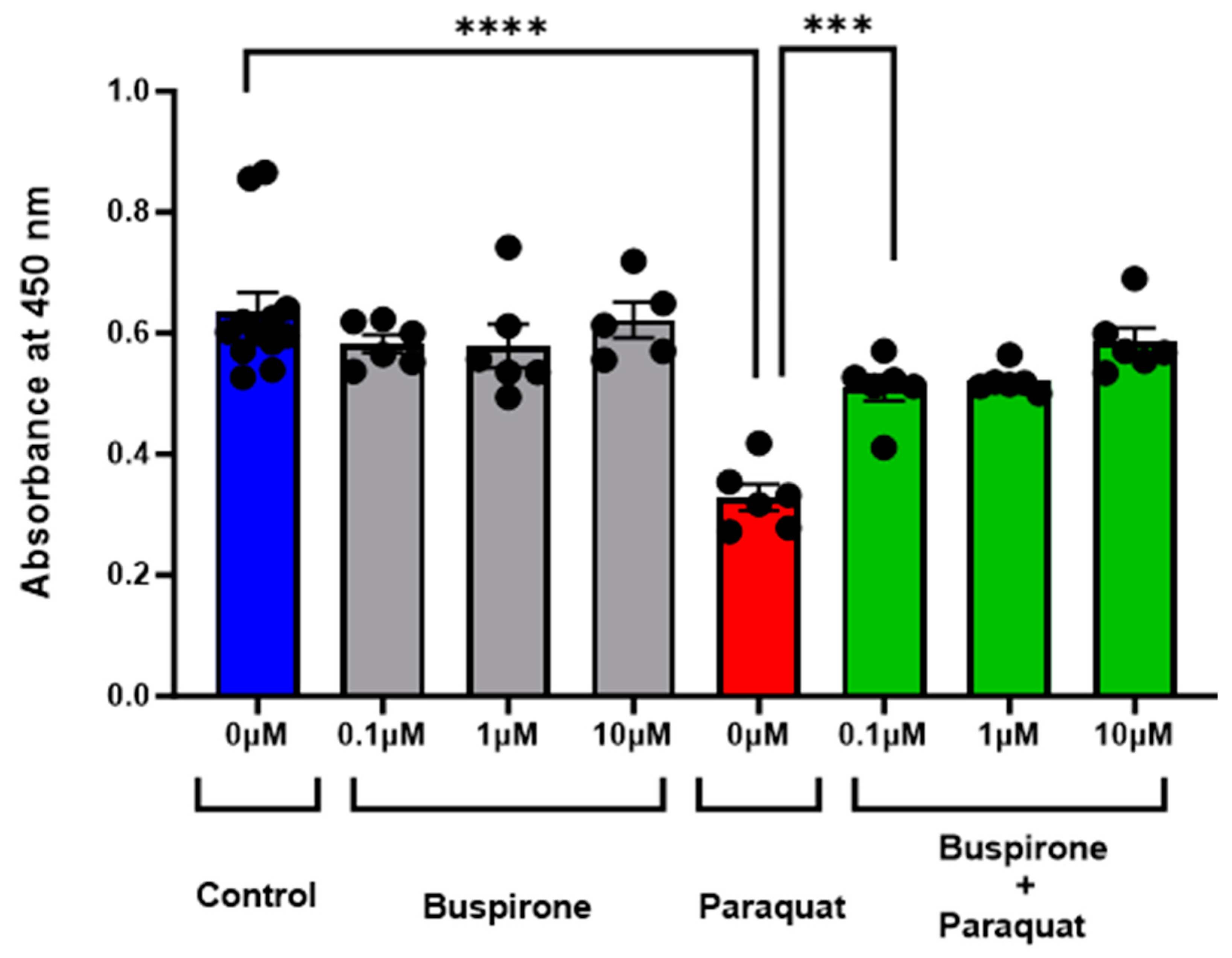 Antioxidants 12 02129 g001