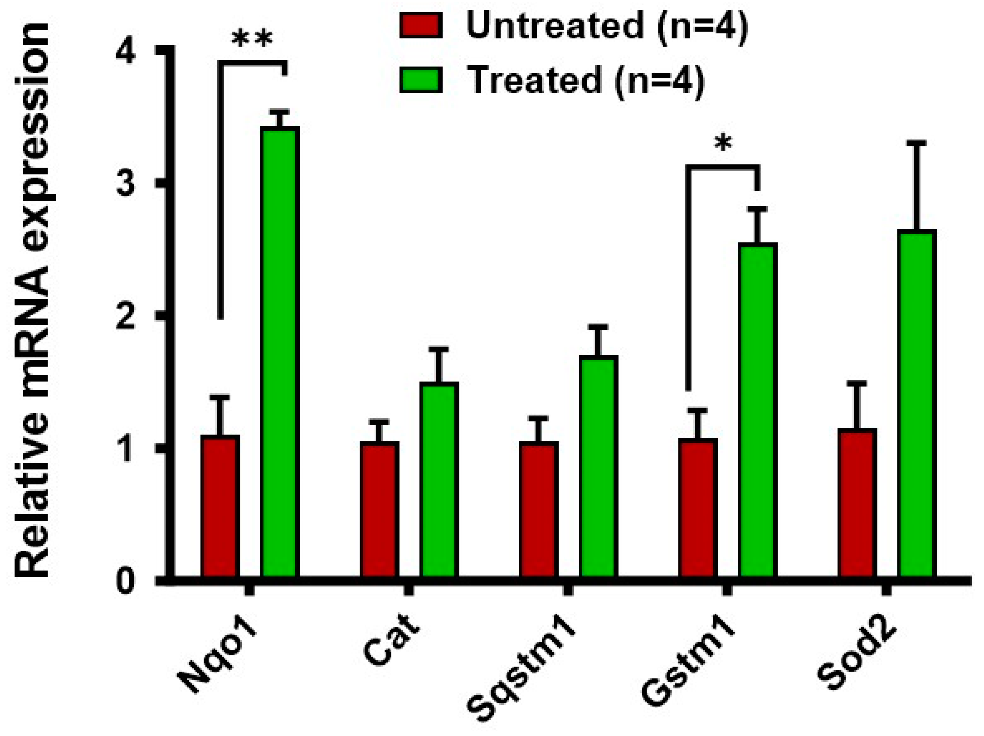 Antioxidants 12 02129 g005