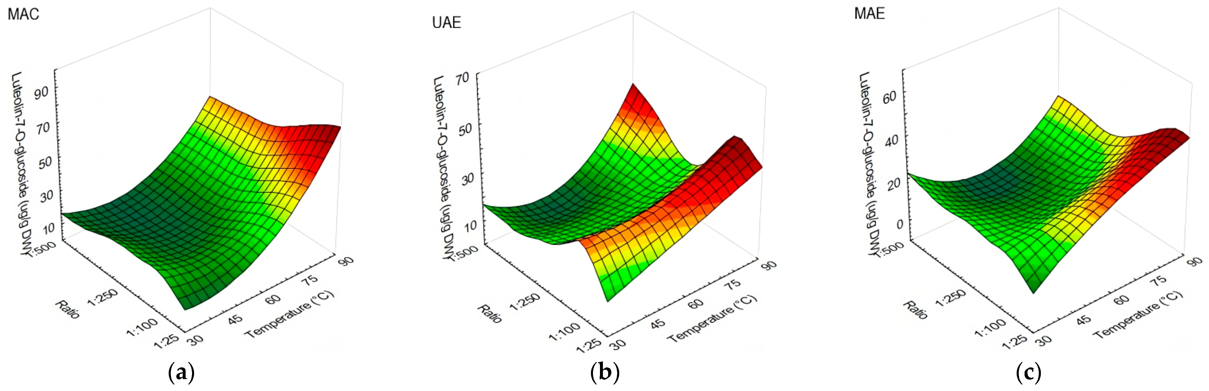 Antioxidants 13 00001 g002