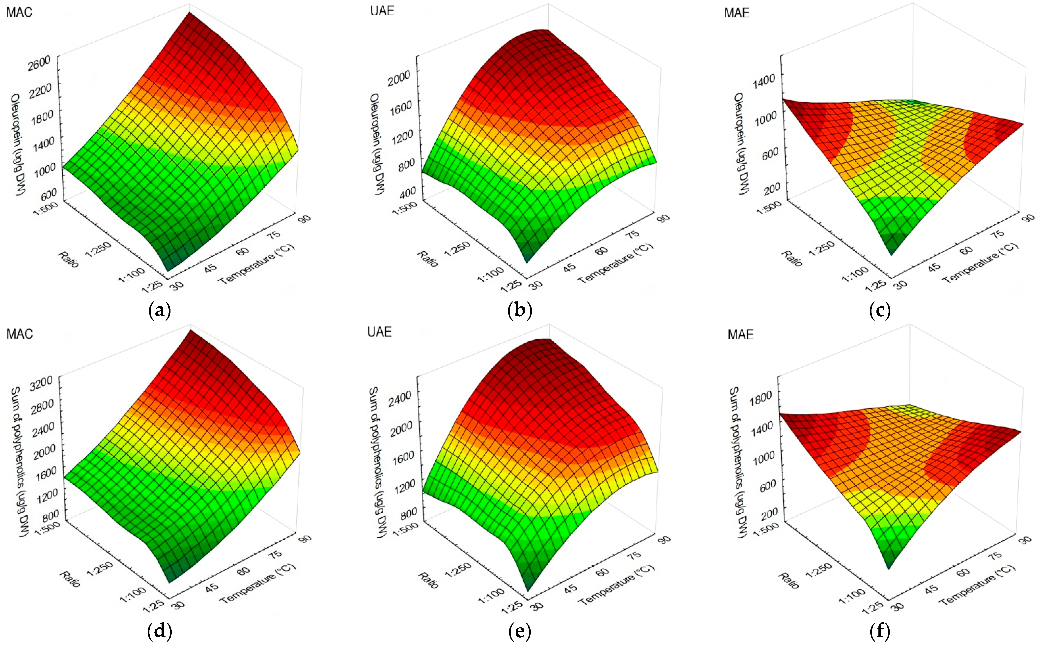 Antioxidants 13 00001 g004