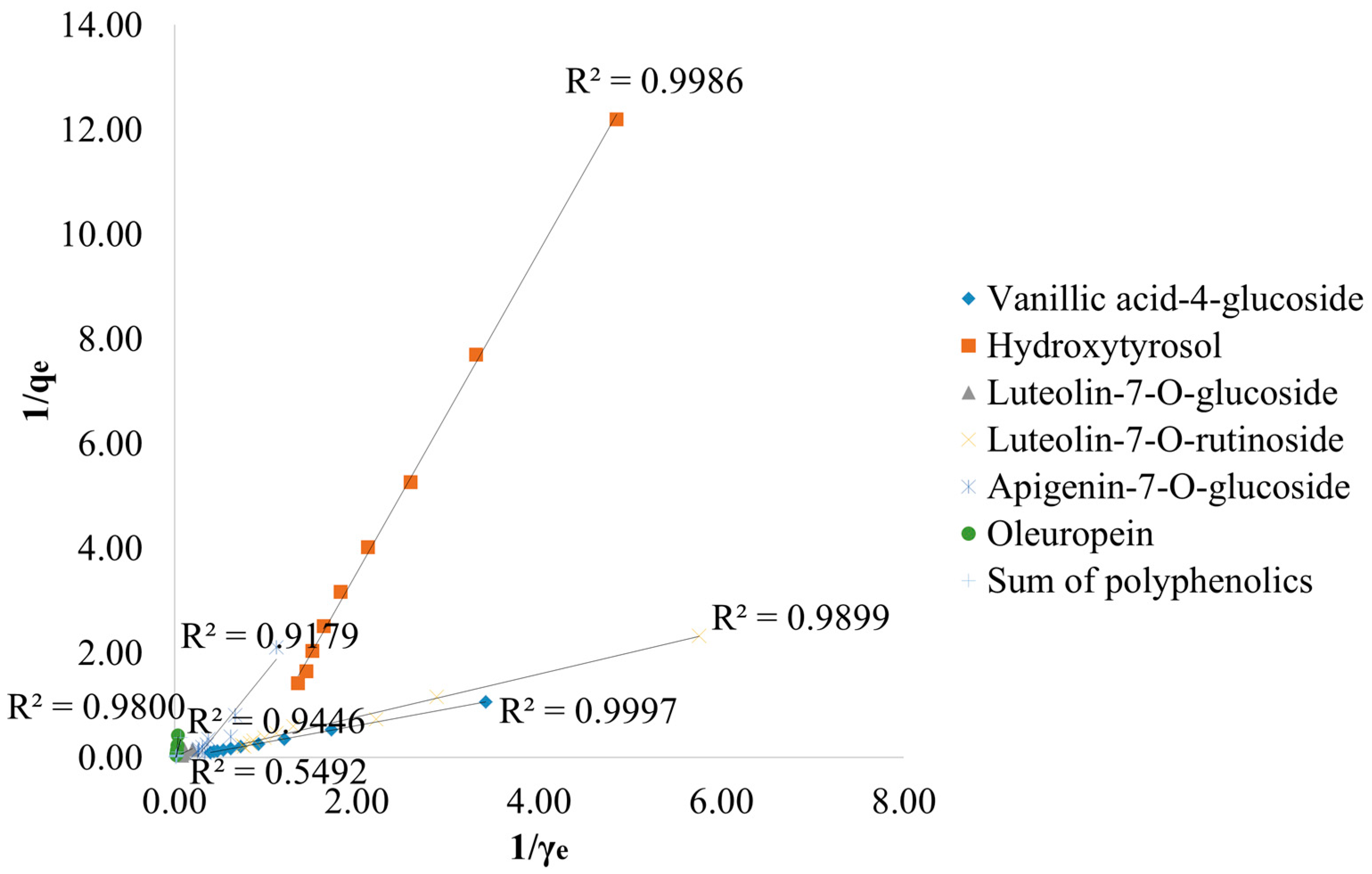 Antioxidants 13 00001 g005
