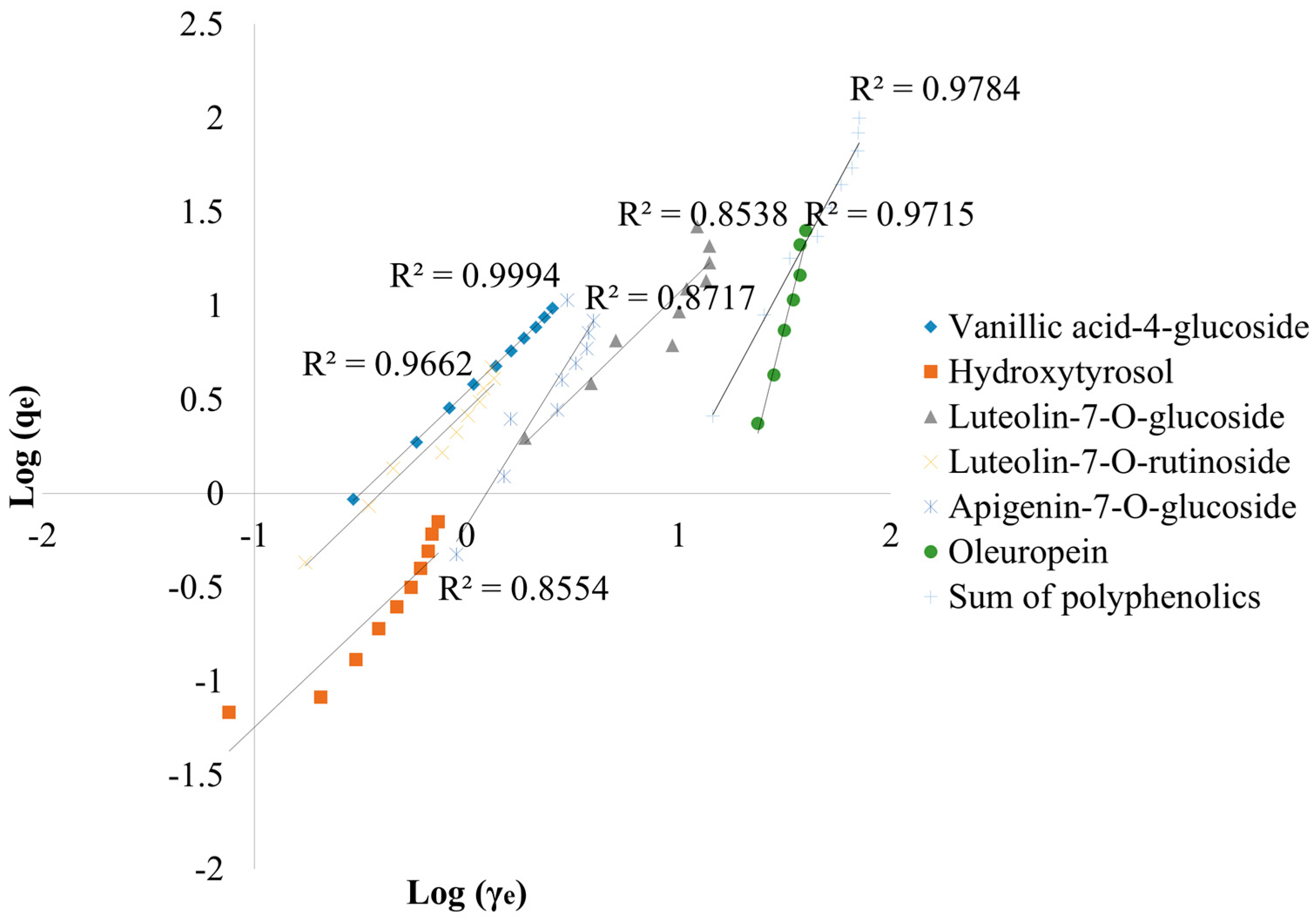 Antioxidants 13 00001 g006