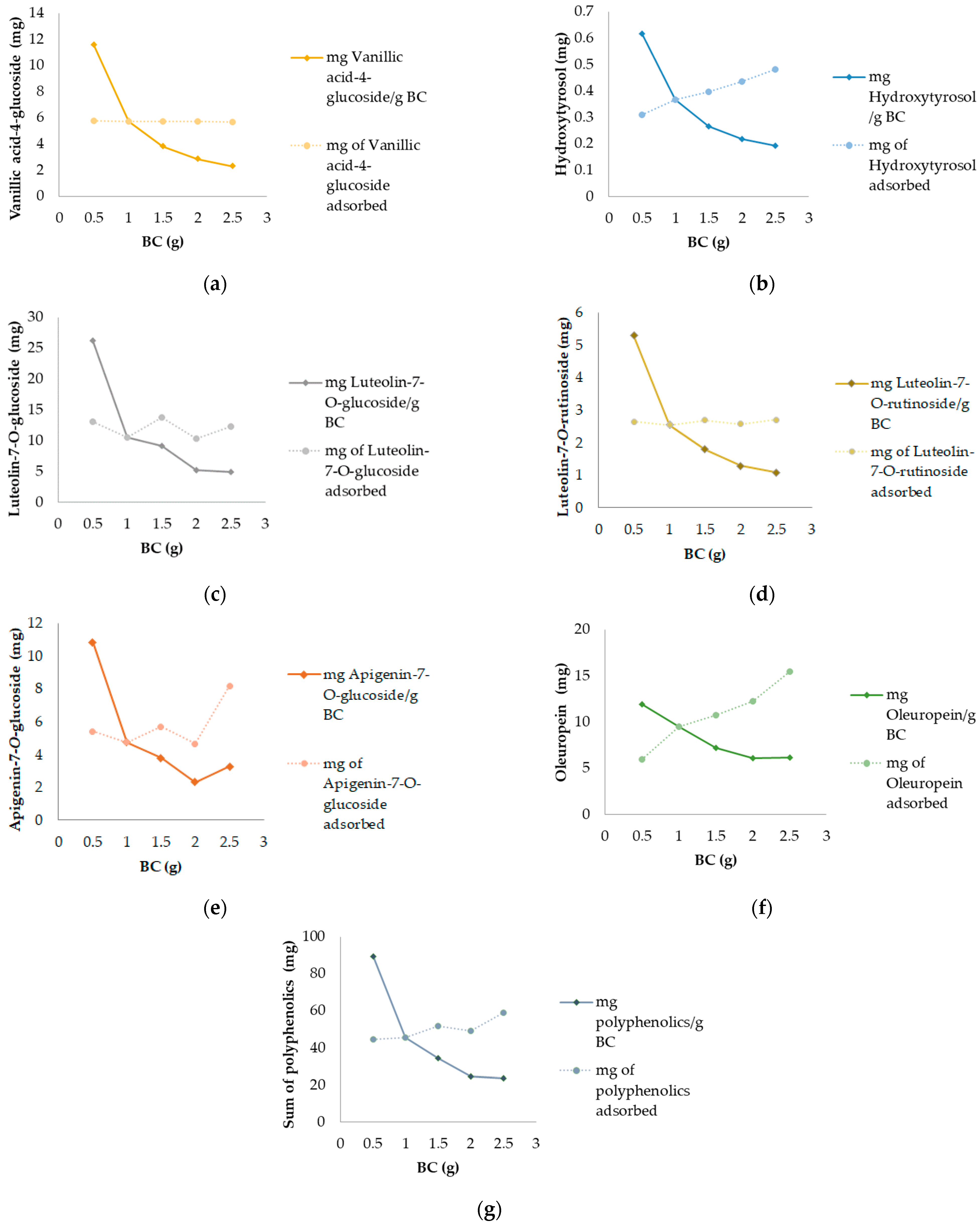 Antioxidants 13 00001 g007