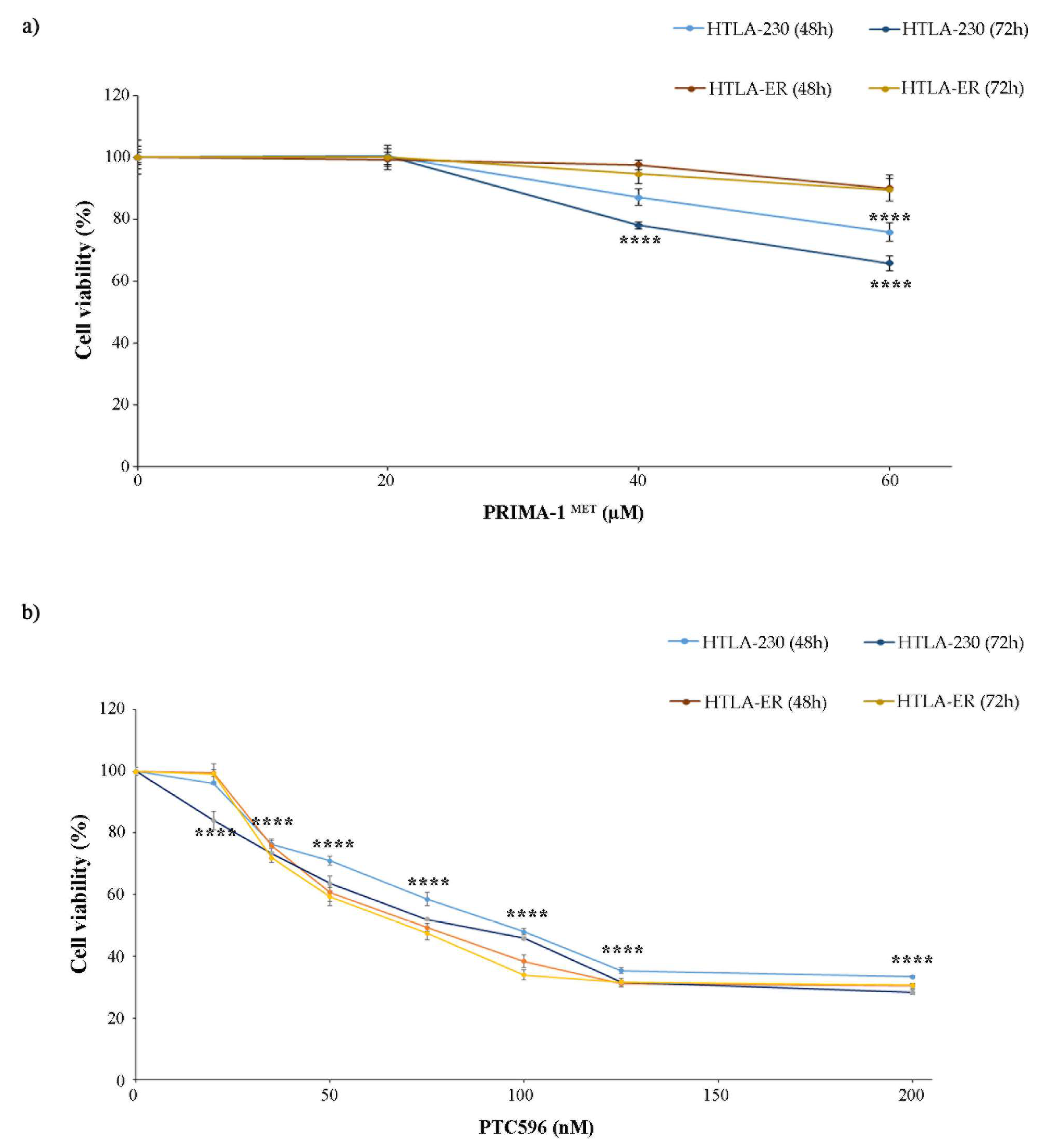 Antioxidants 13 00003 g002