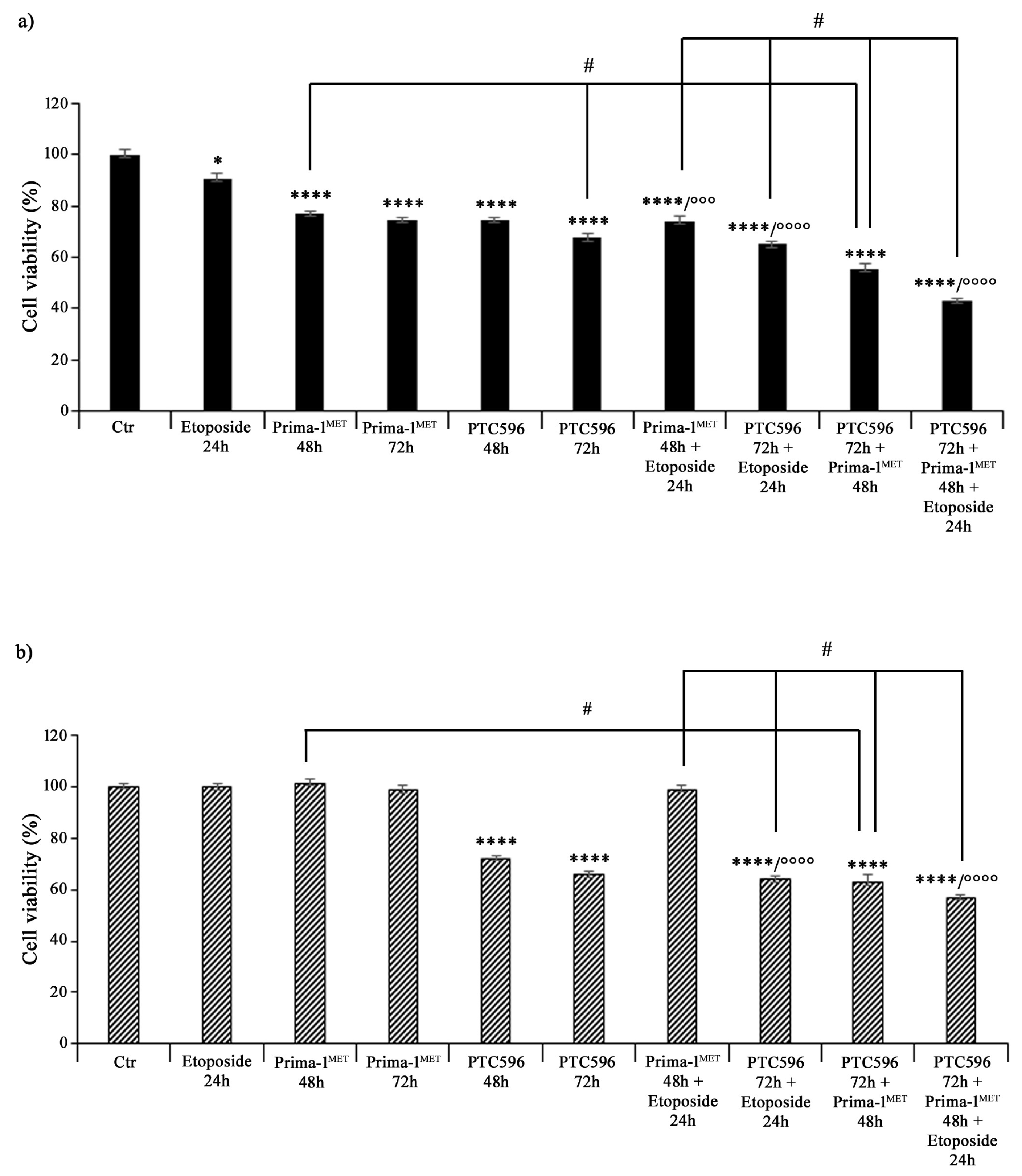 Antioxidants 13 00003 g003
