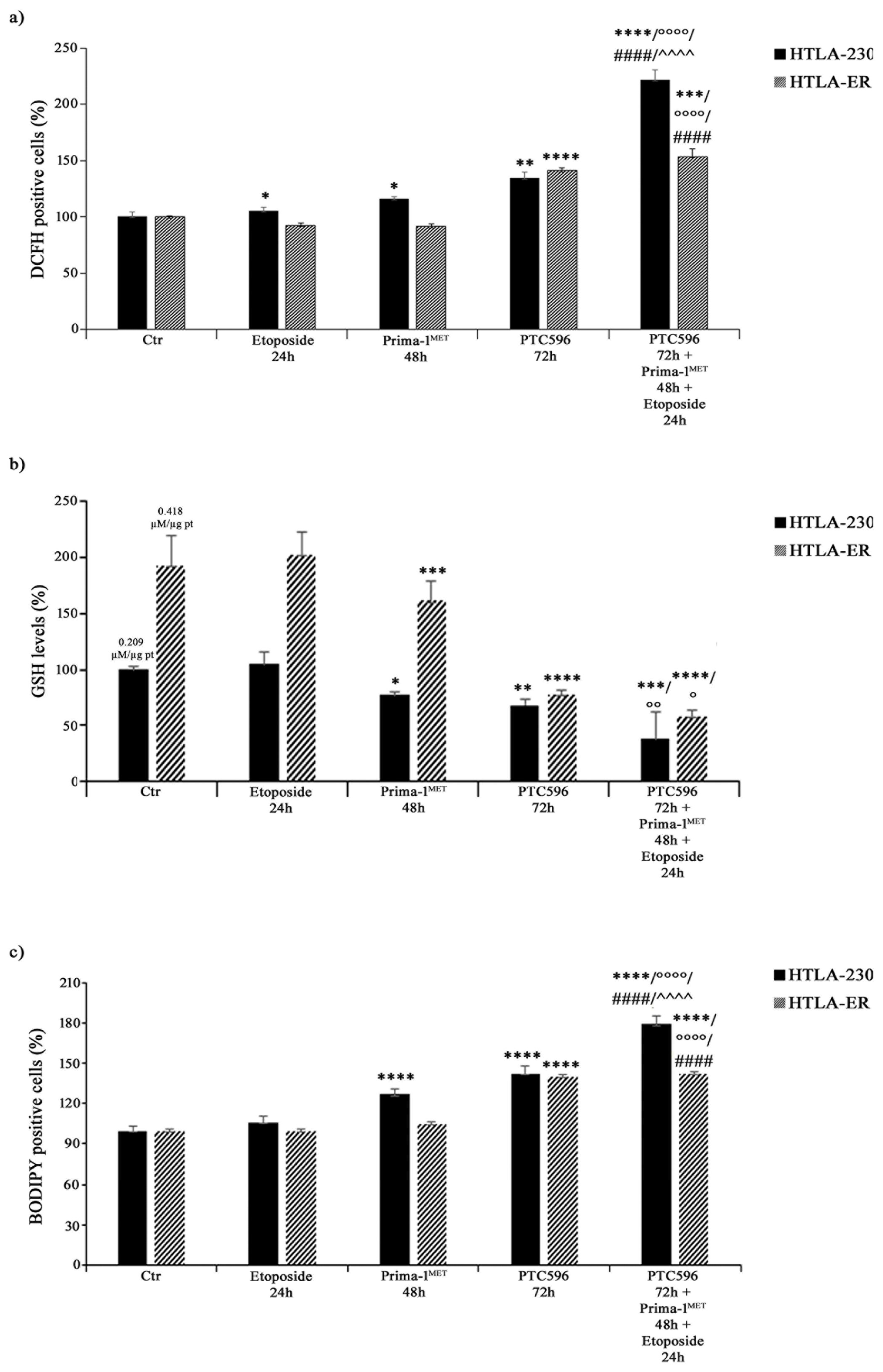 Antioxidants 13 00003 g009