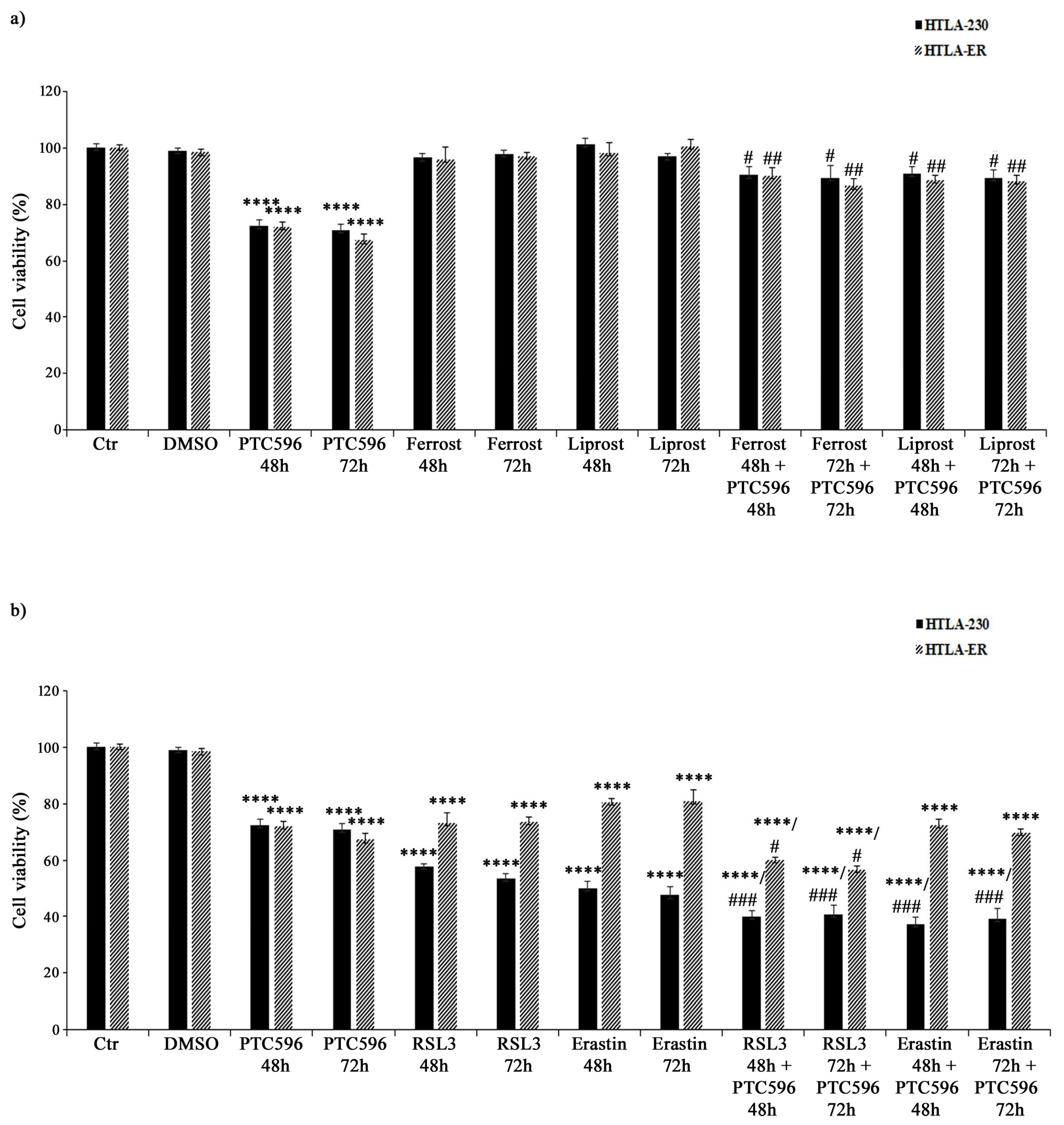 Antioxidants 13 00003 g010