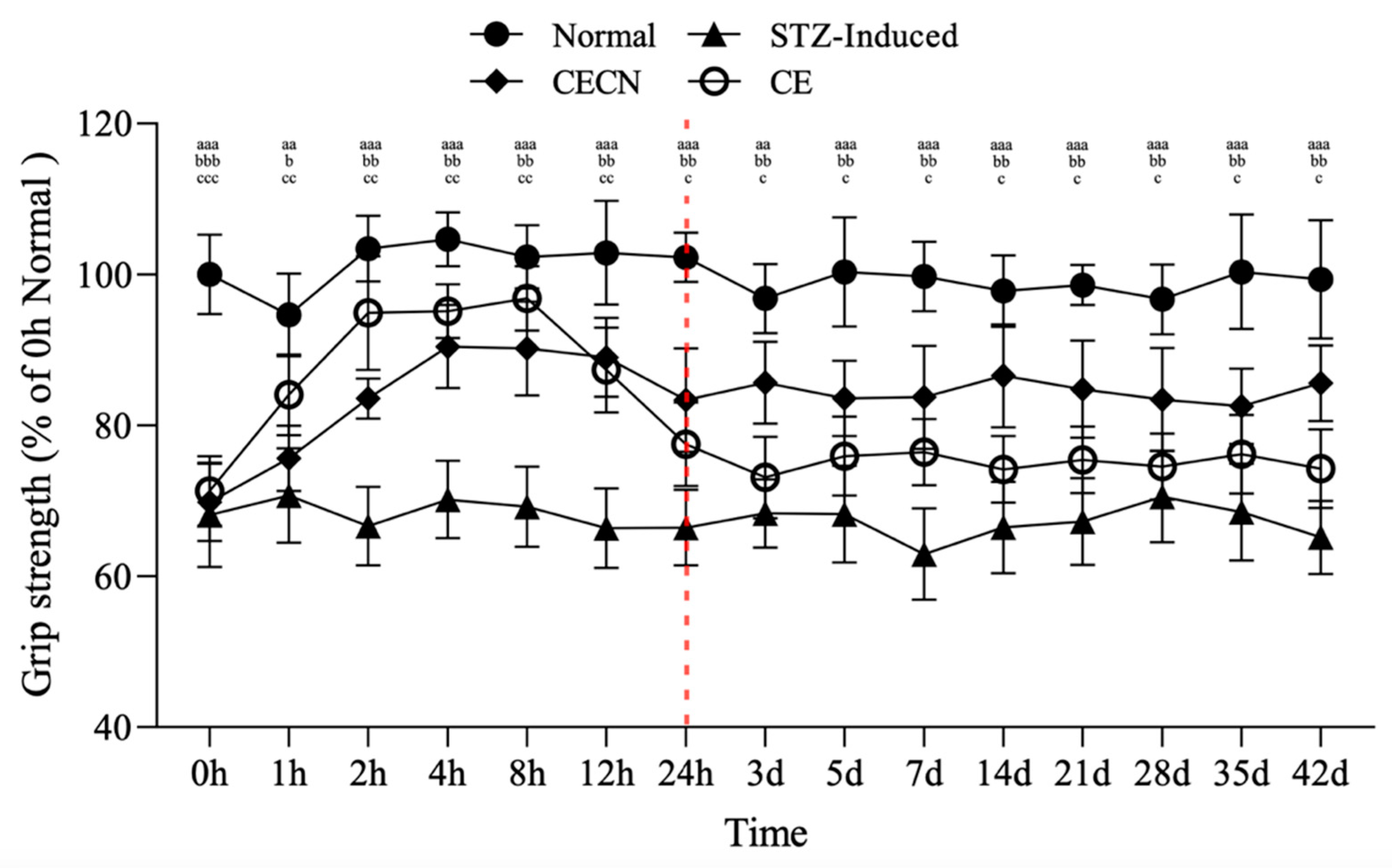 Antioxidants 13 00006 g007