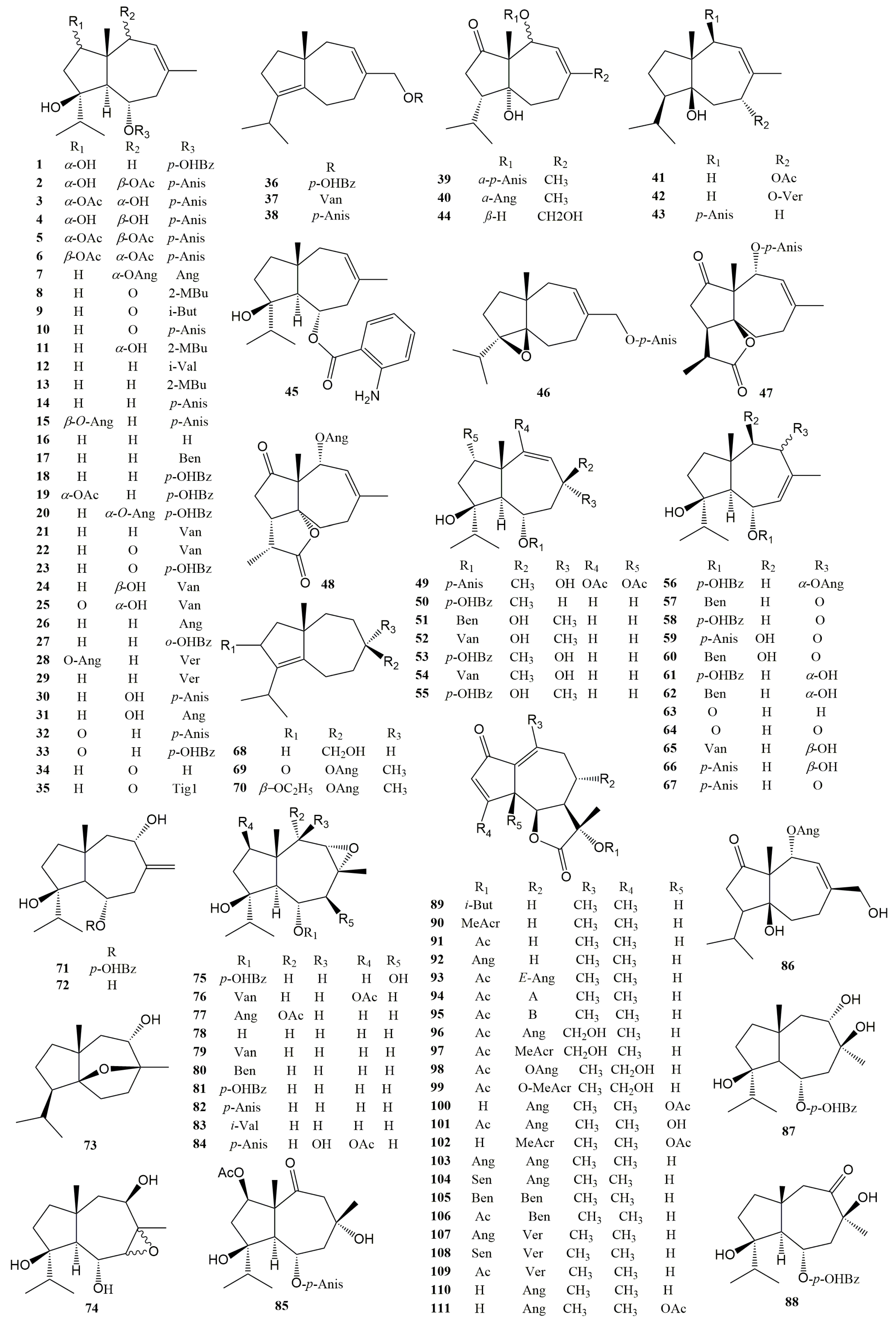 Antioxidants 13 00007 g002a