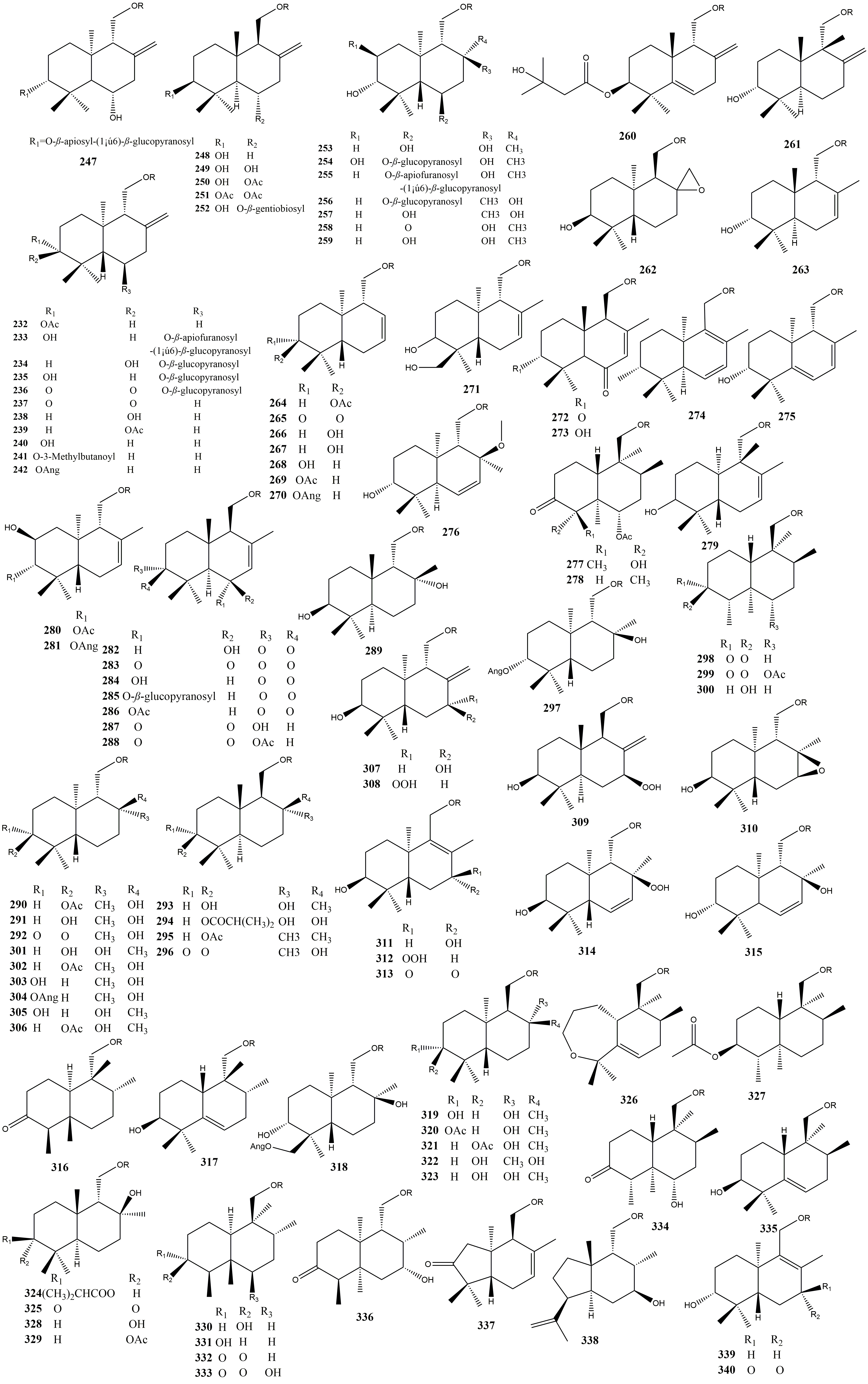 Antioxidants 13 00007 g003b