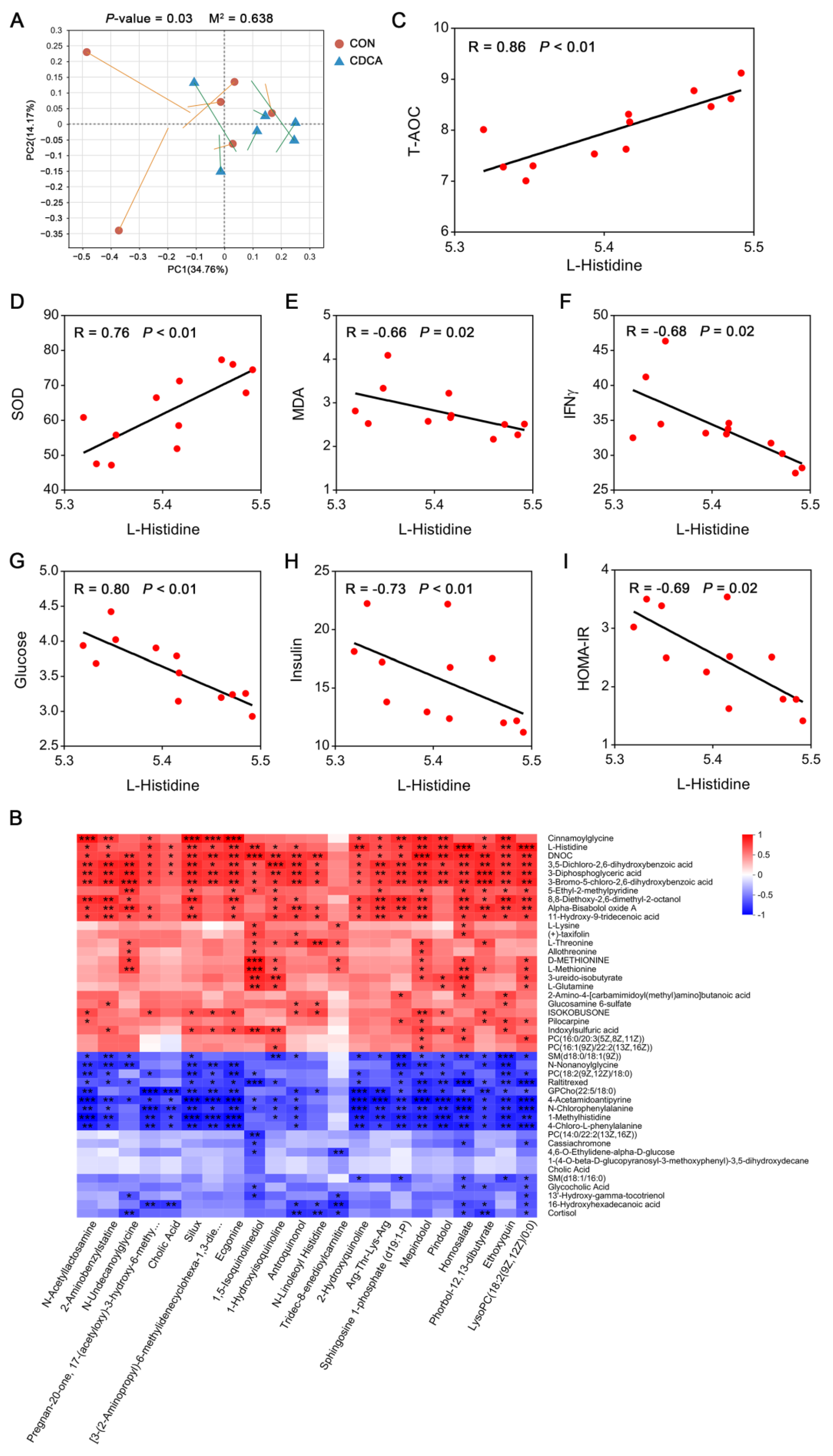 Antioxidants 13 00008 g009