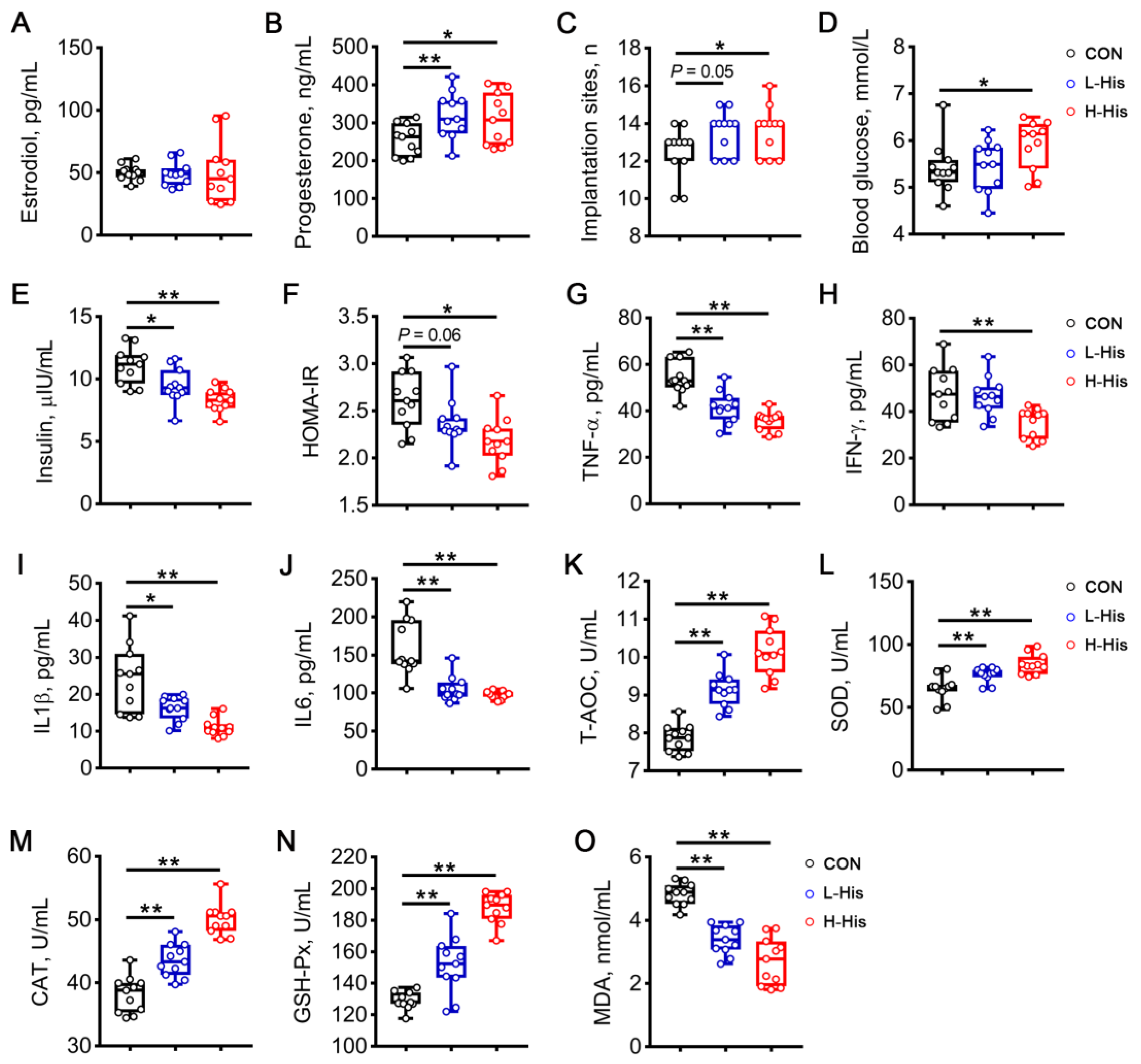 Antioxidants 13 00008 g010