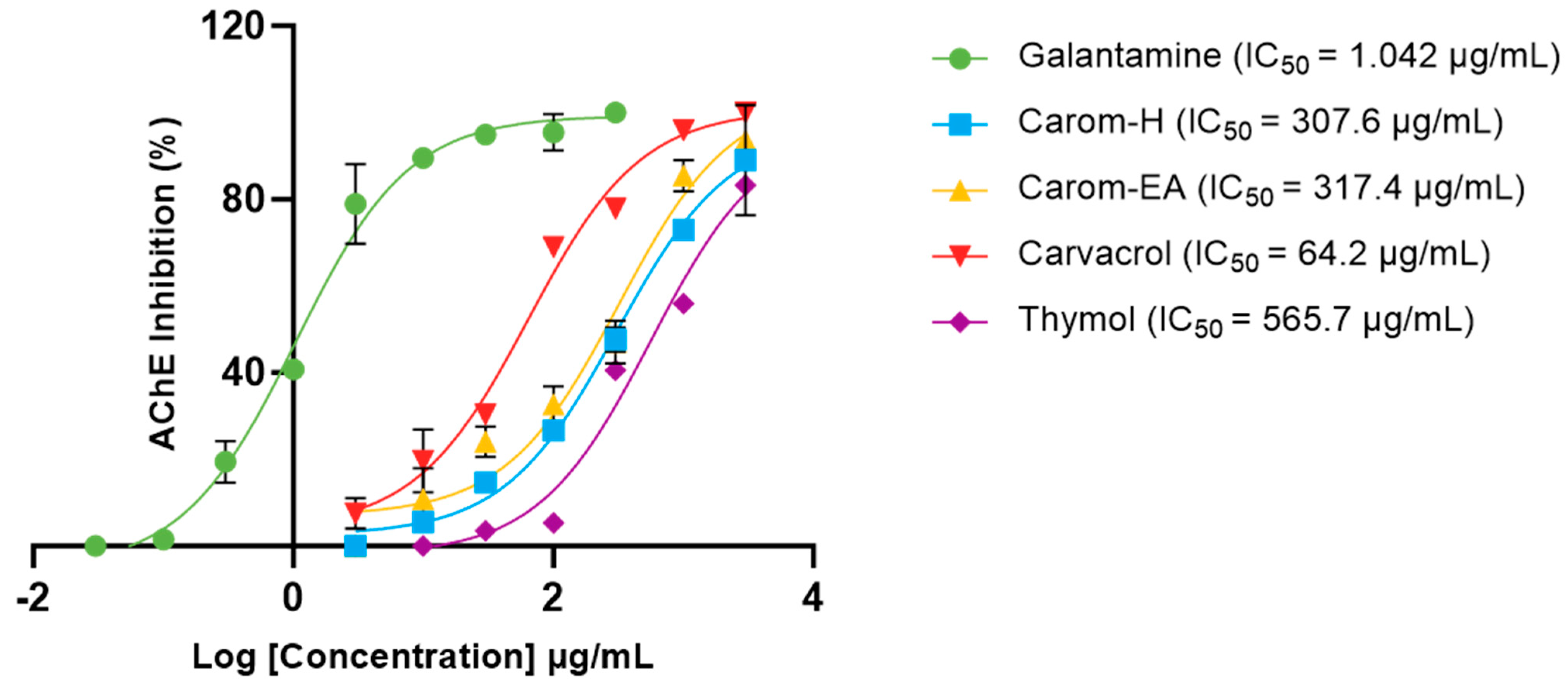 Antioxidants 13 00009 g002