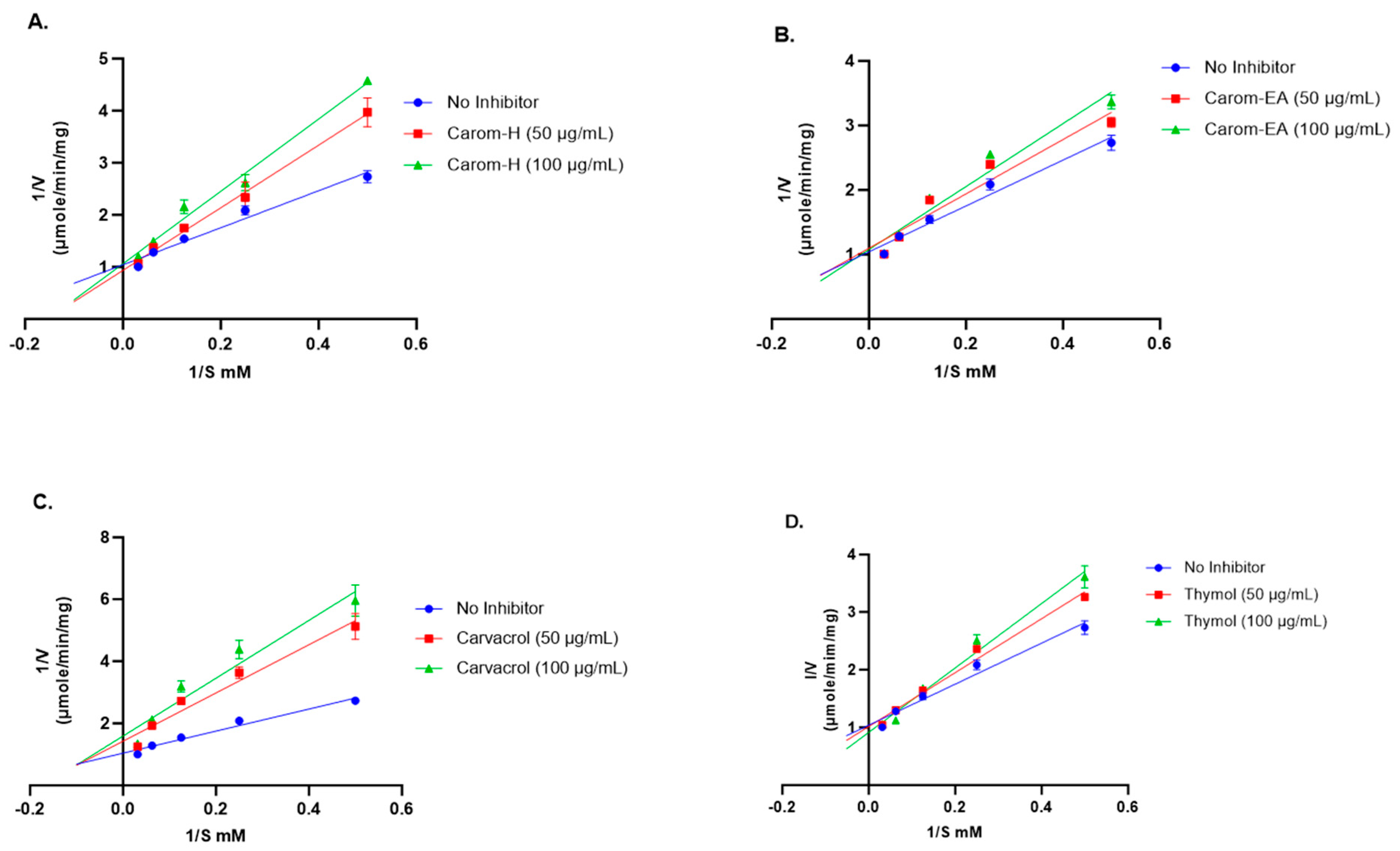 Antioxidants 13 00009 g003