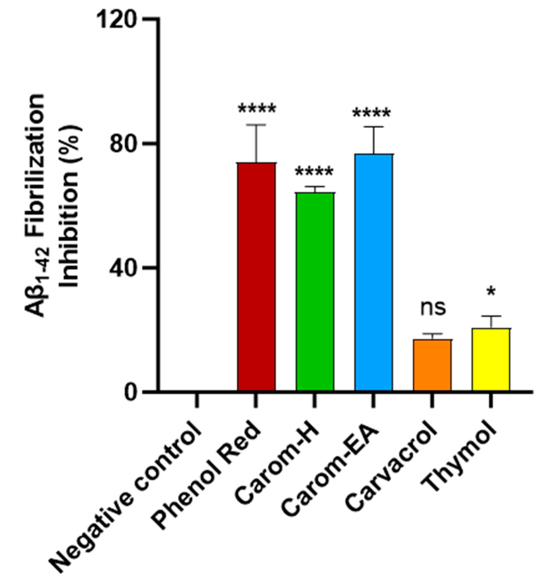 Antioxidants 13 00009 g004