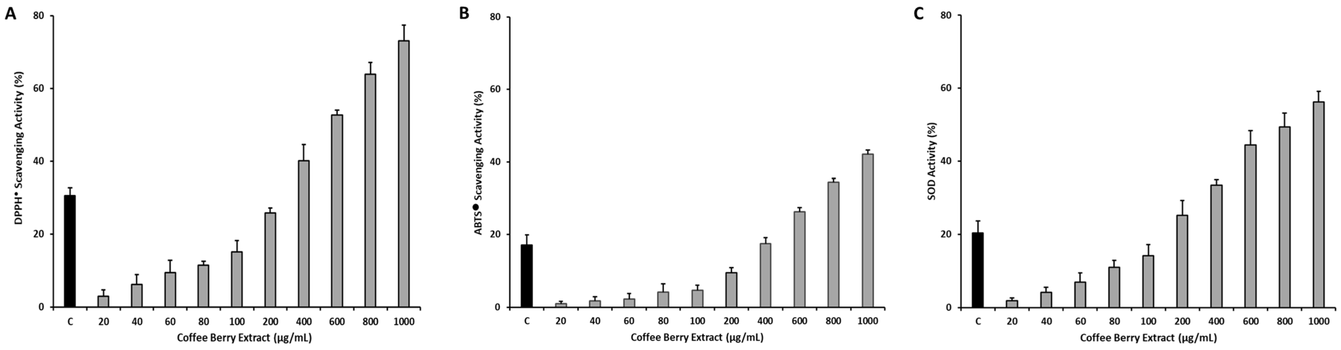 Antioxidants 13 00010 g001