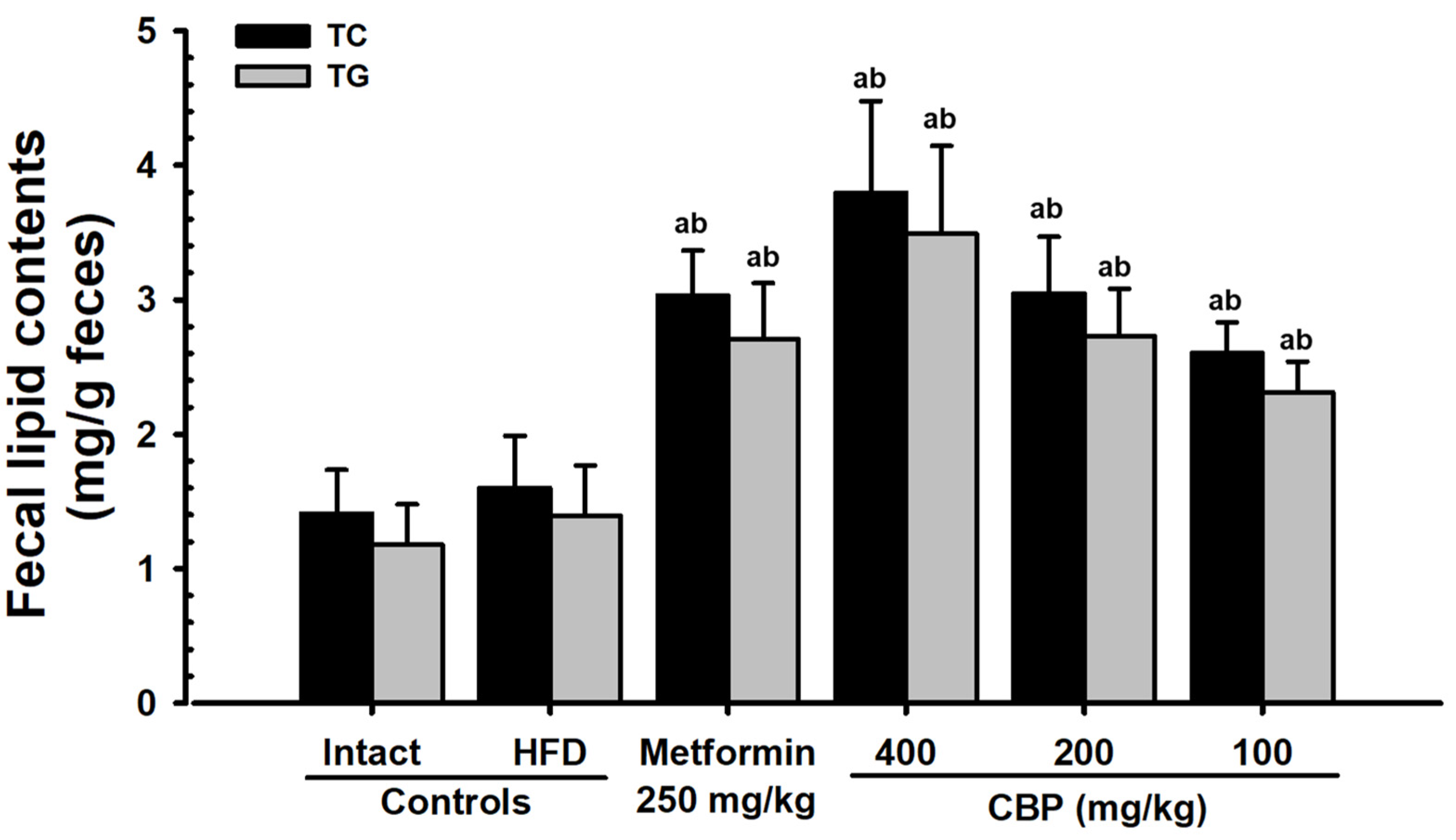 Antioxidants 13 00010 g006