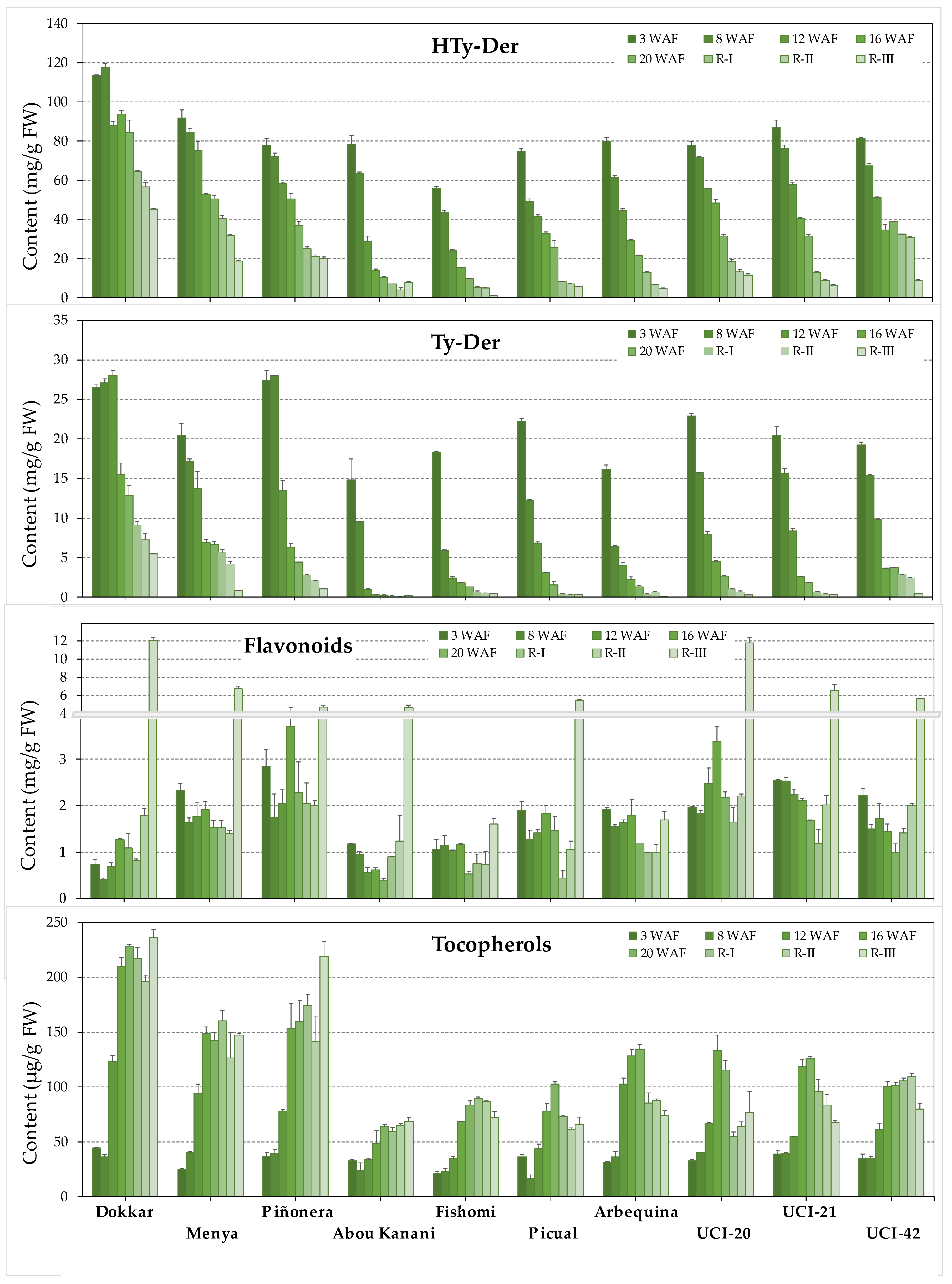 Antioxidants 13 00012 g003